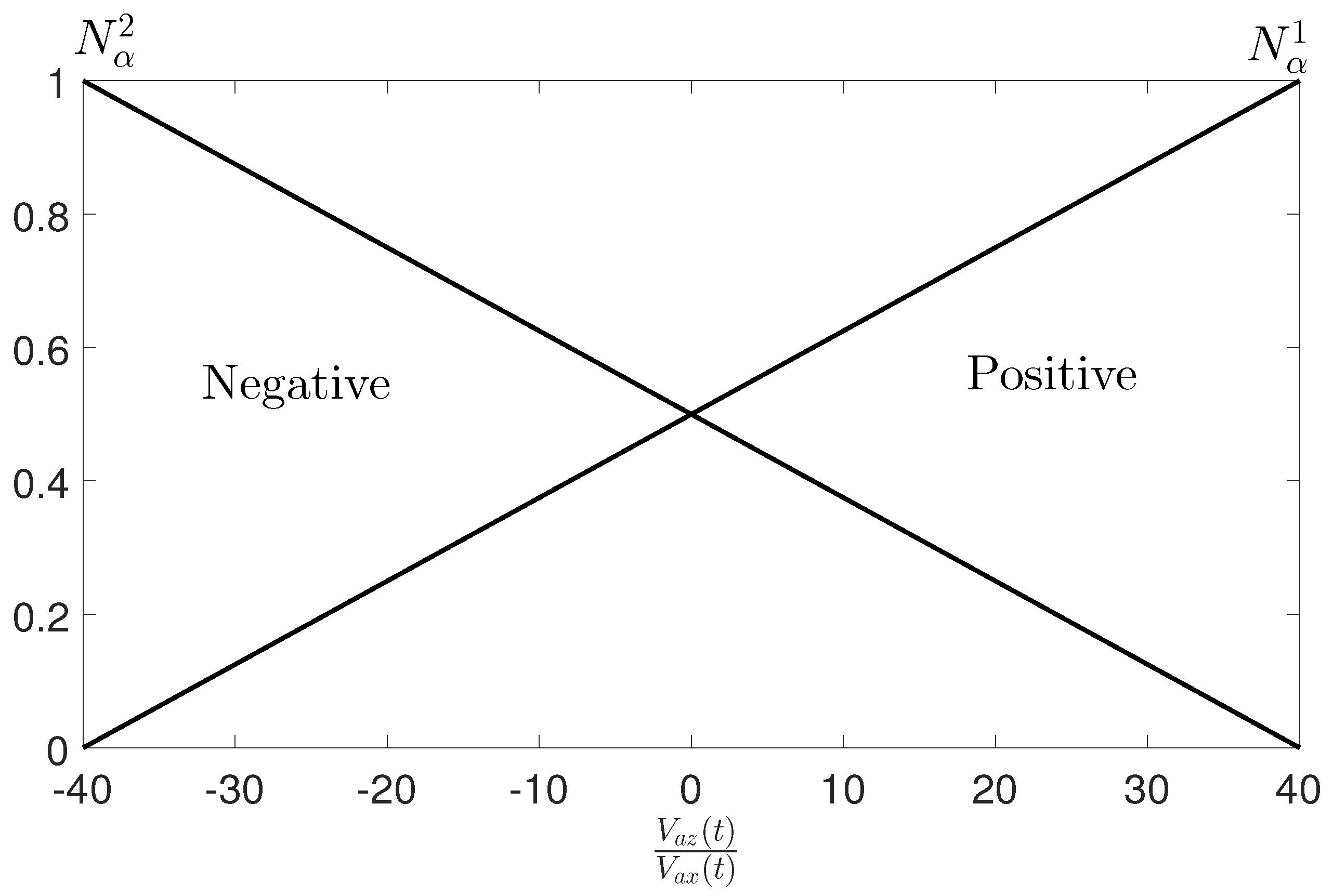 Preprints 97834 g005