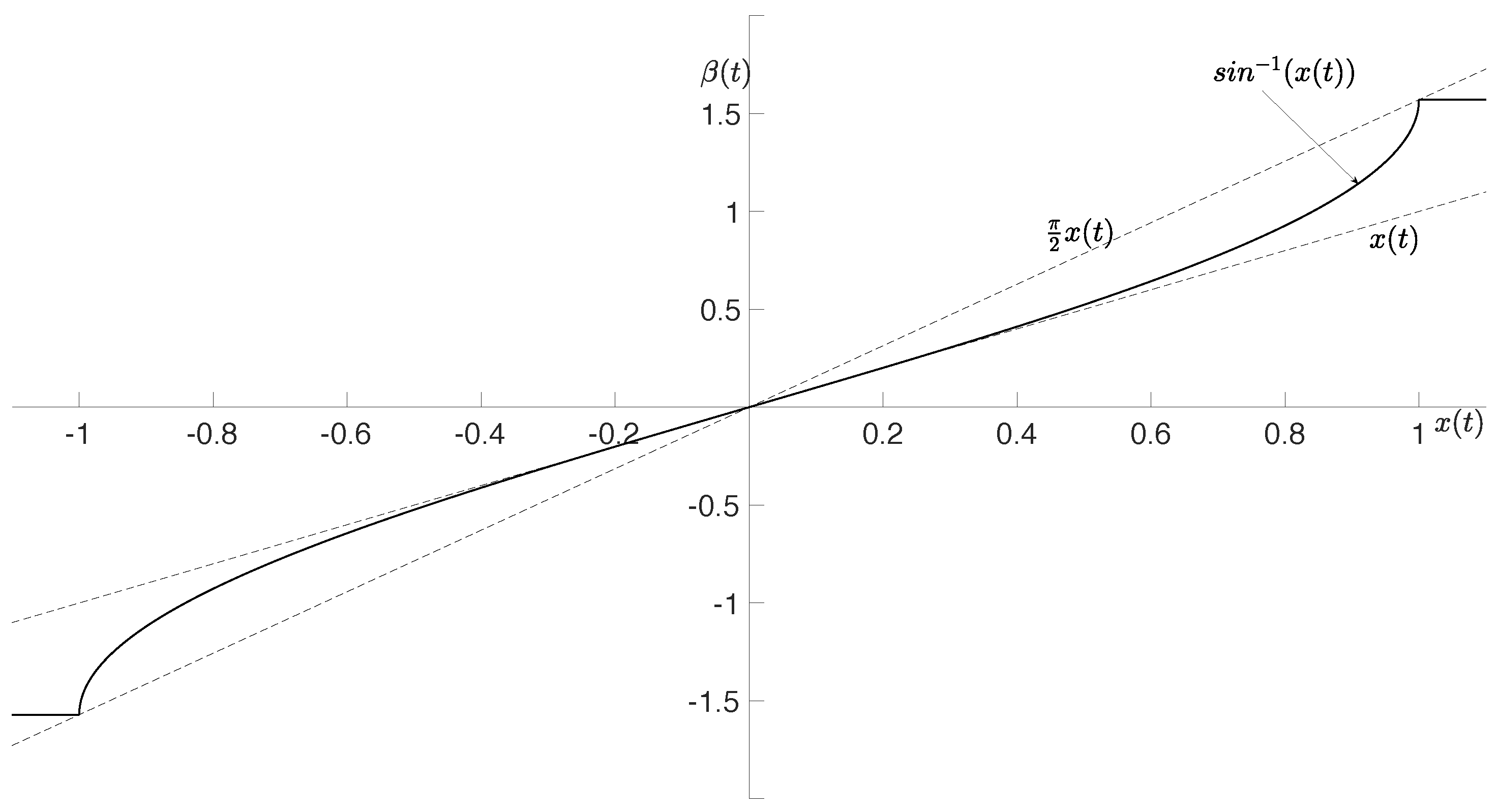 Preprints 97834 g006
