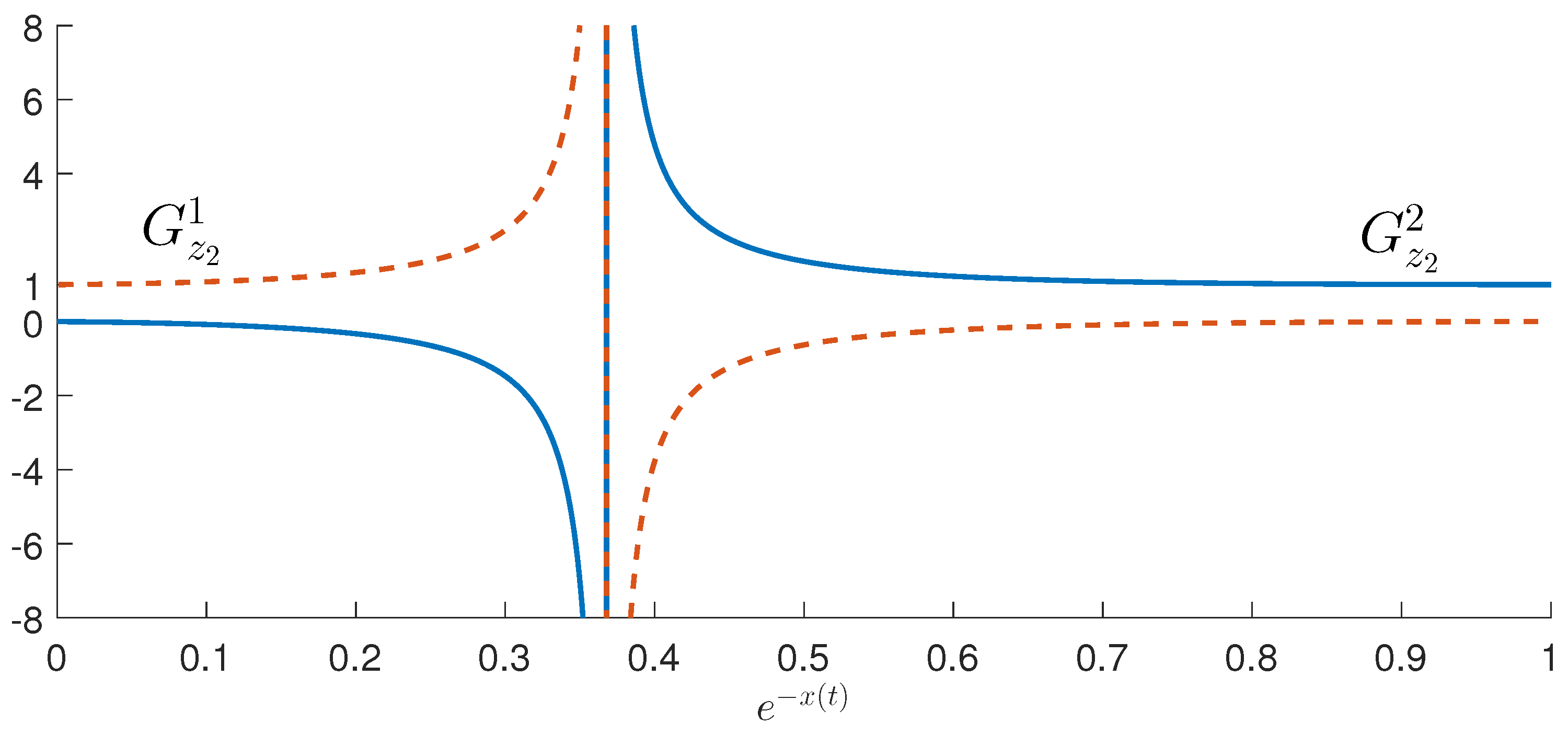 Preprints 97834 g009