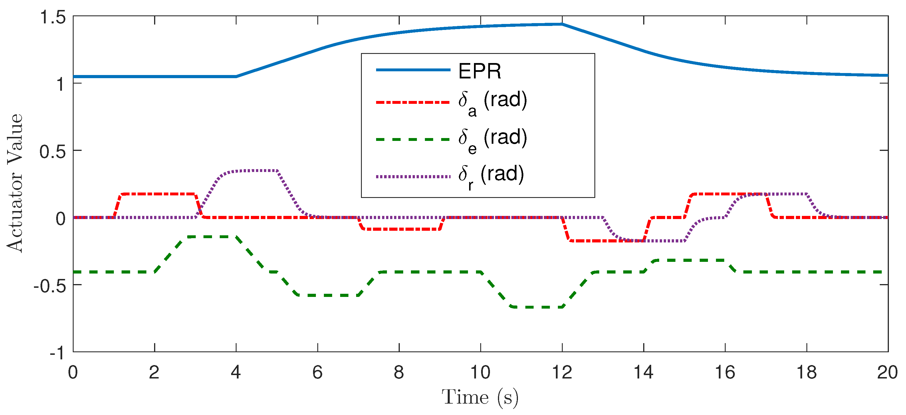 Preprints 97834 g011