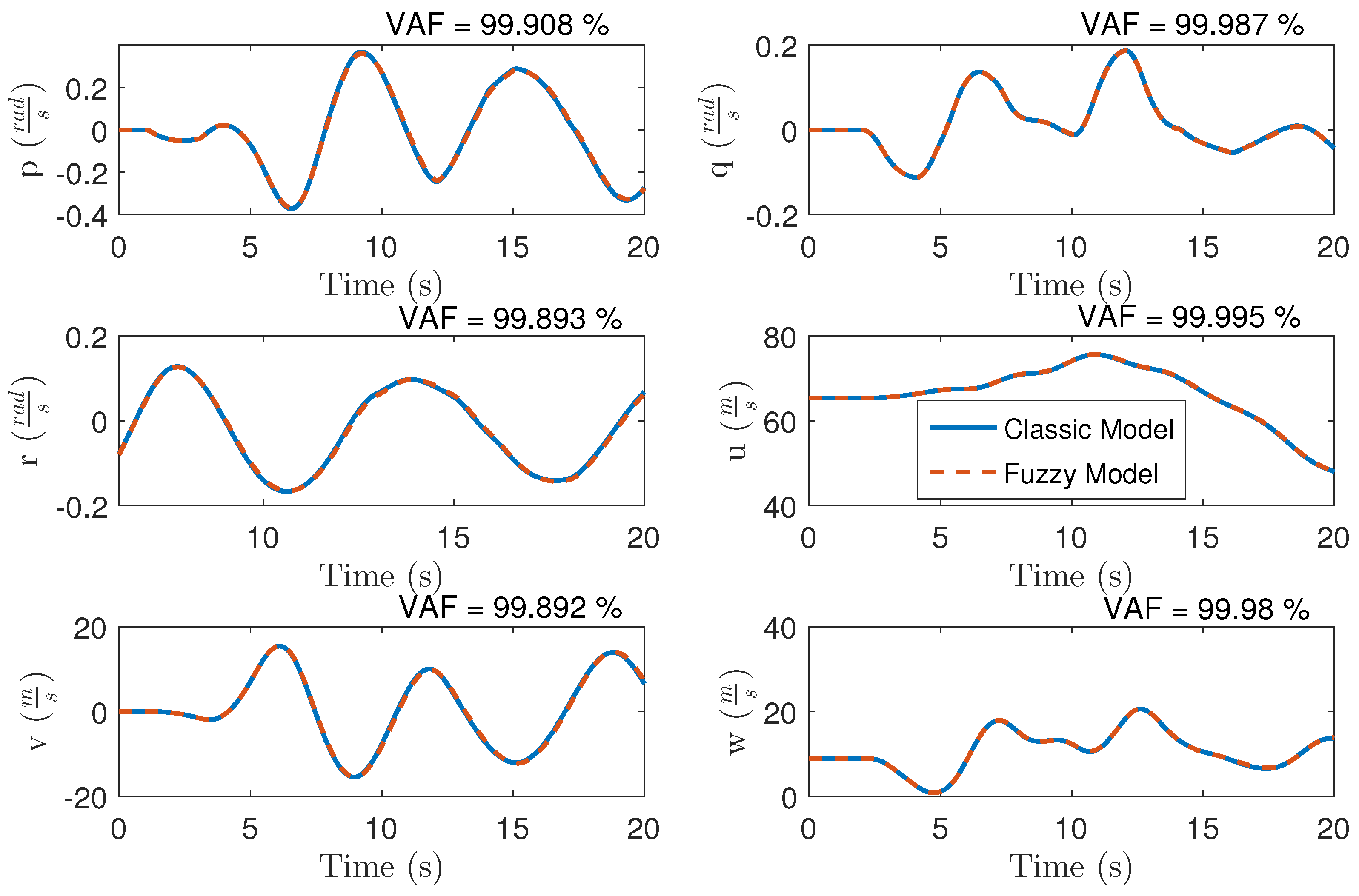 Preprints 97834 g012