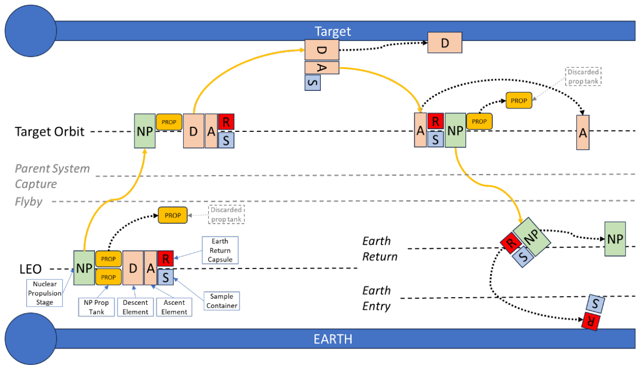 Sample Return from All Across the Solar System[v1] | Preprints.org