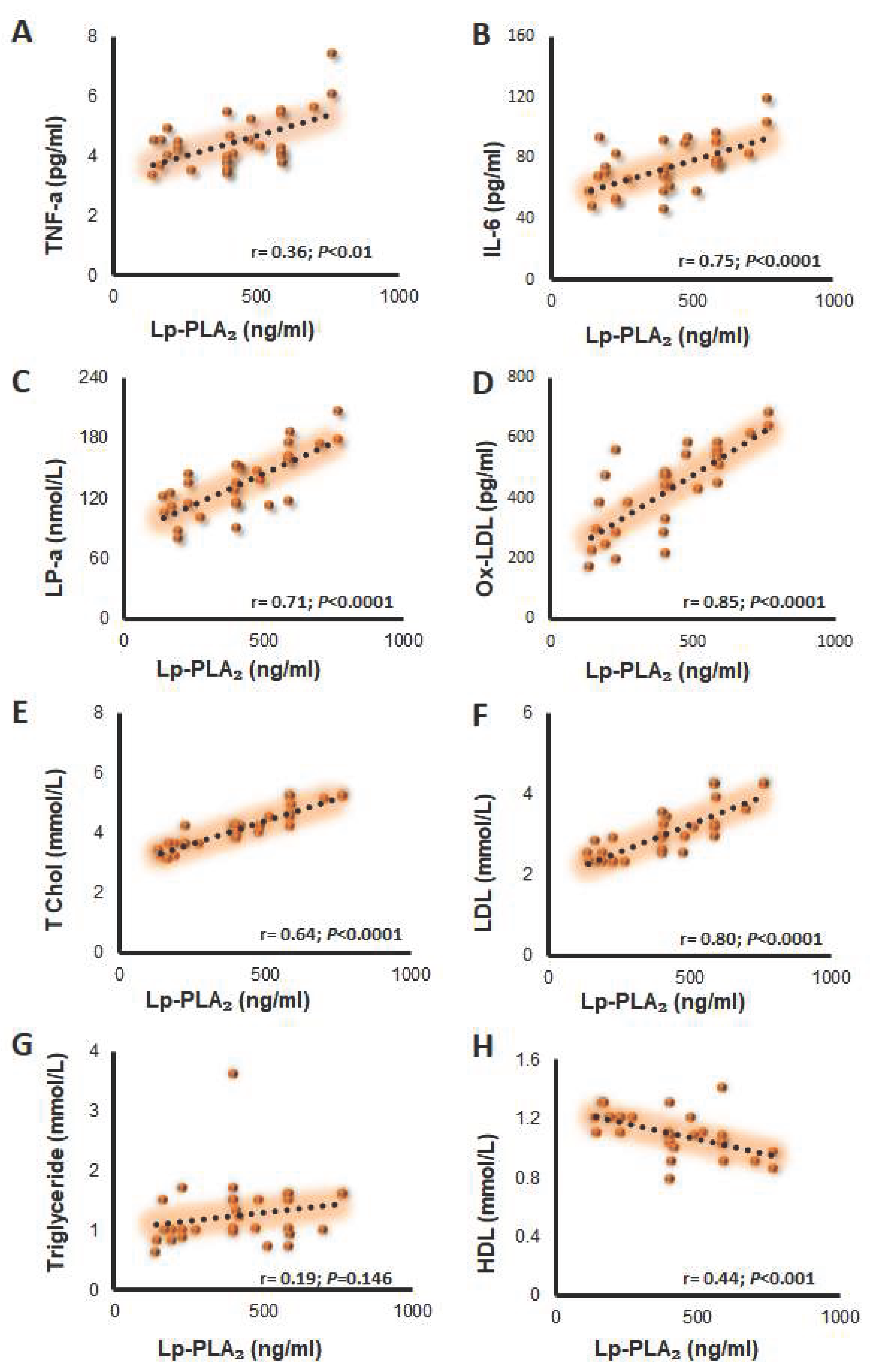 Preprints 187278 g002