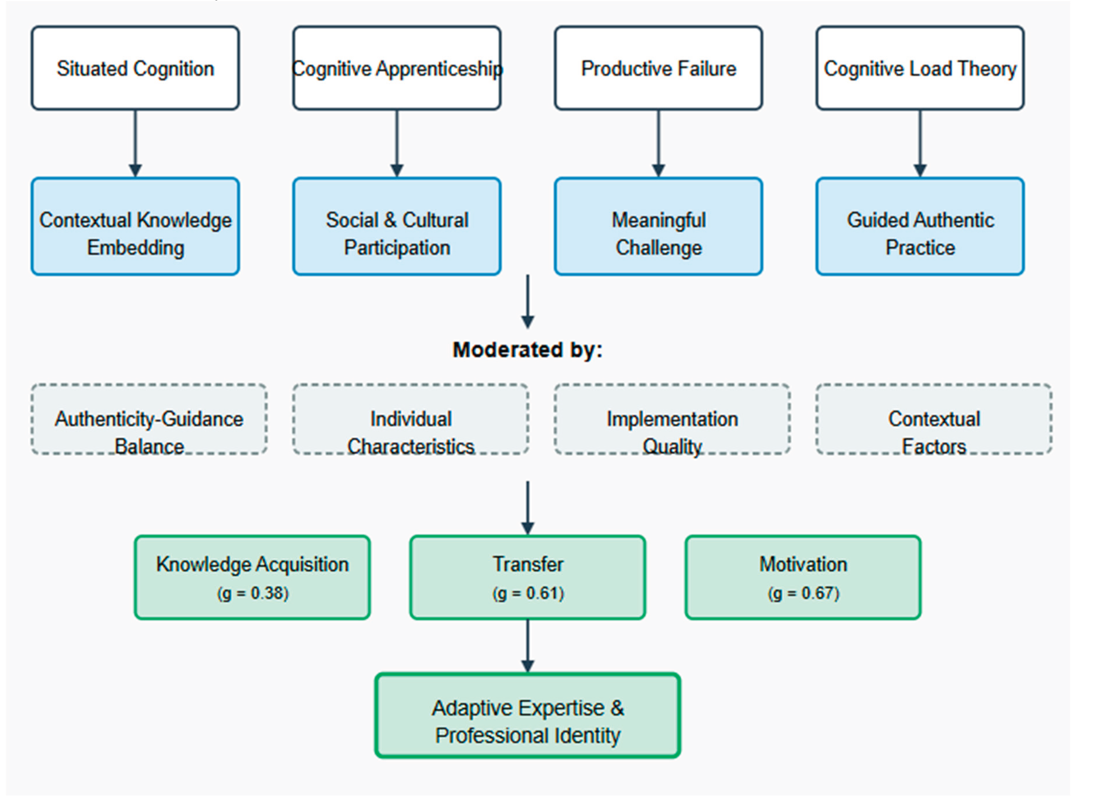 Preprints 167180 g001