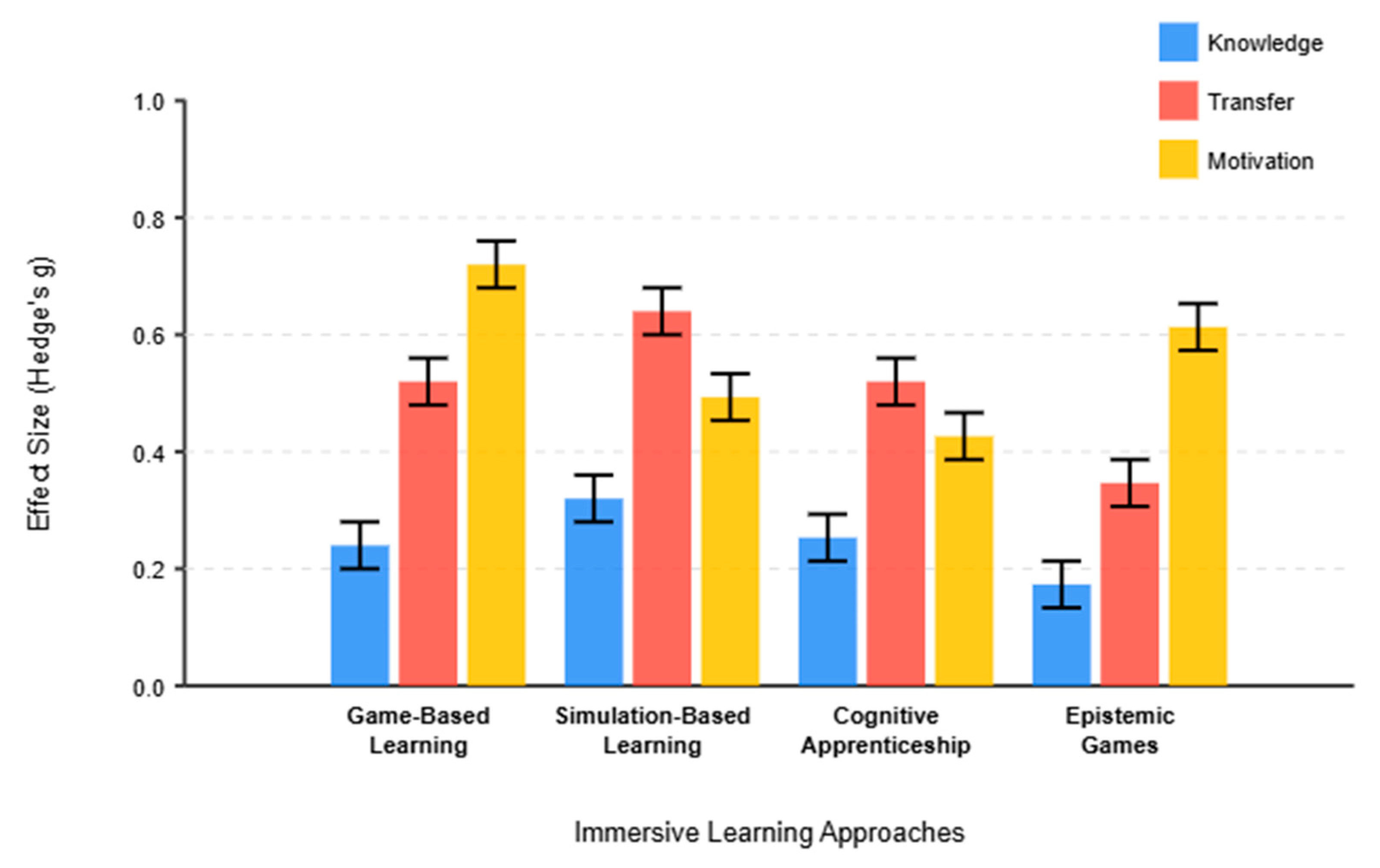 Preprints 167180 g002