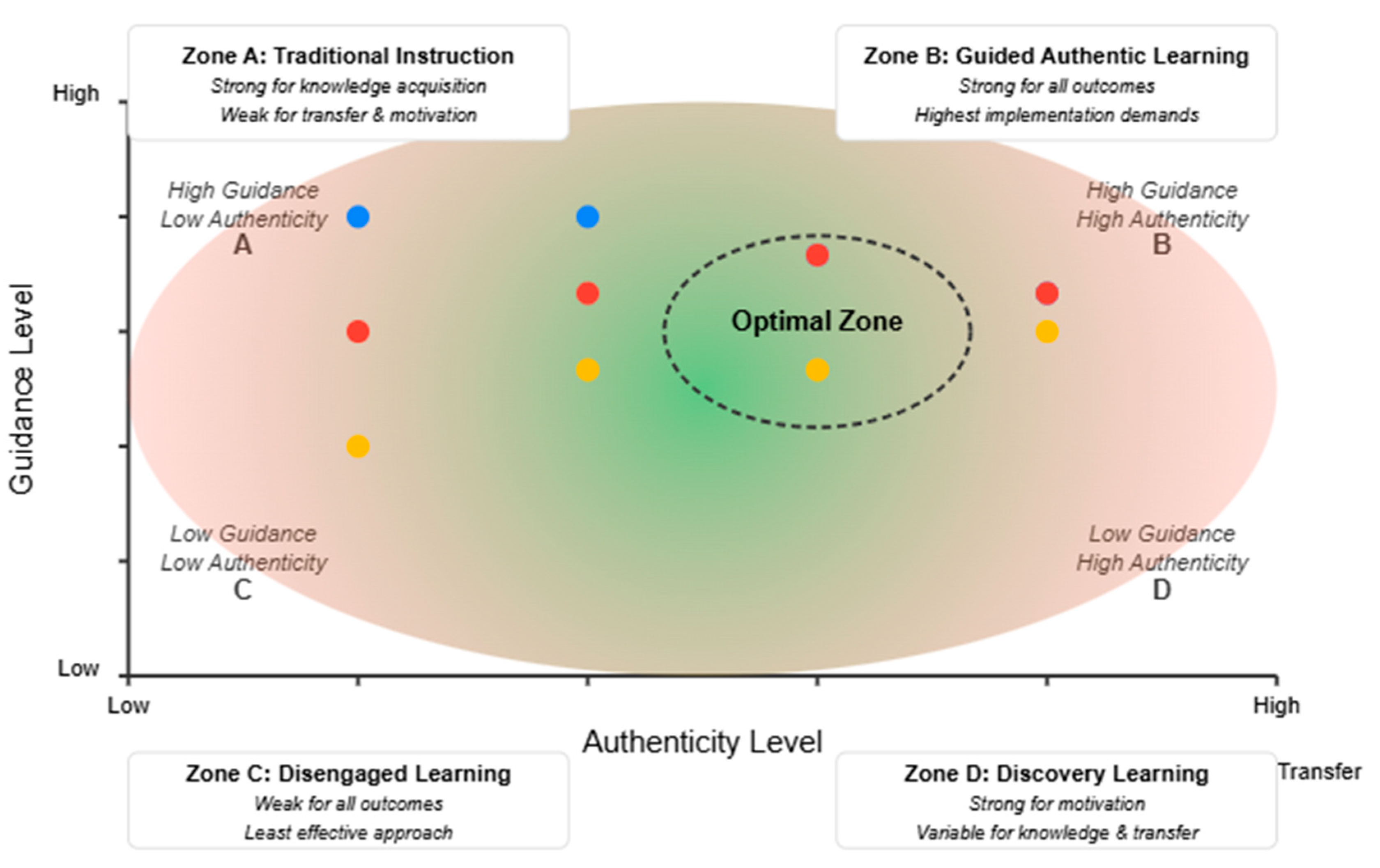 Preprints 167180 g003