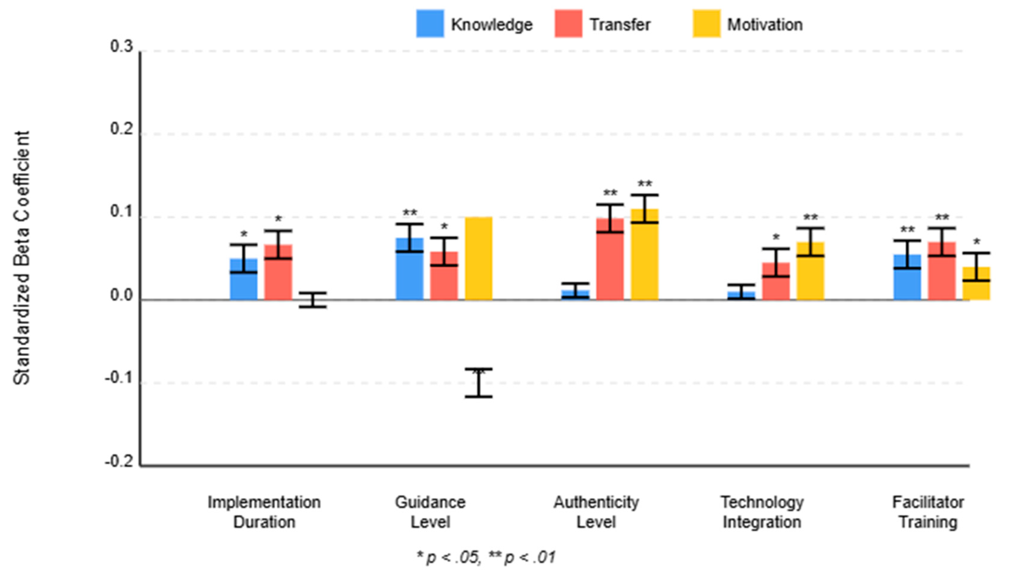 Preprints 167180 g004