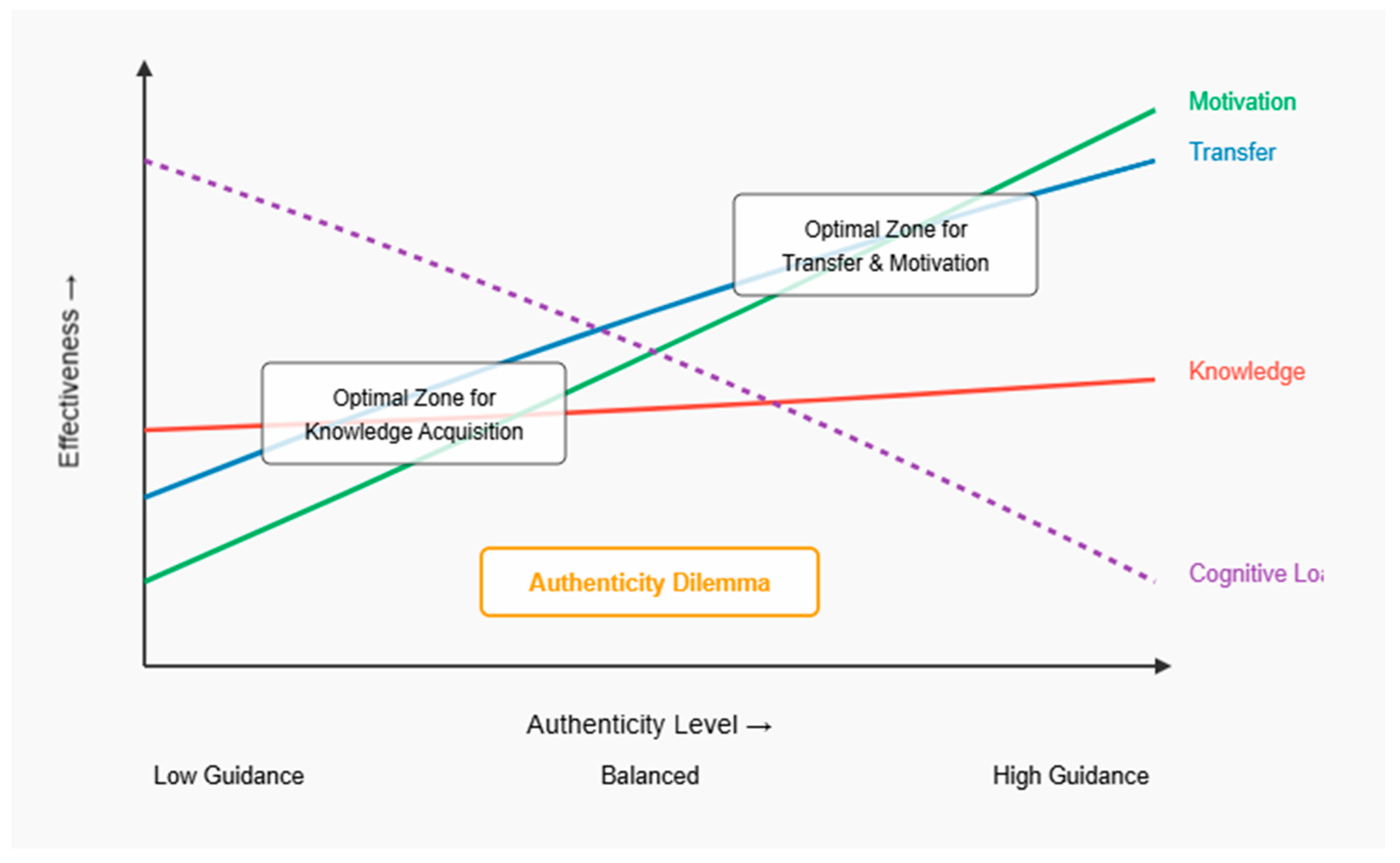 Preprints 167180 g005