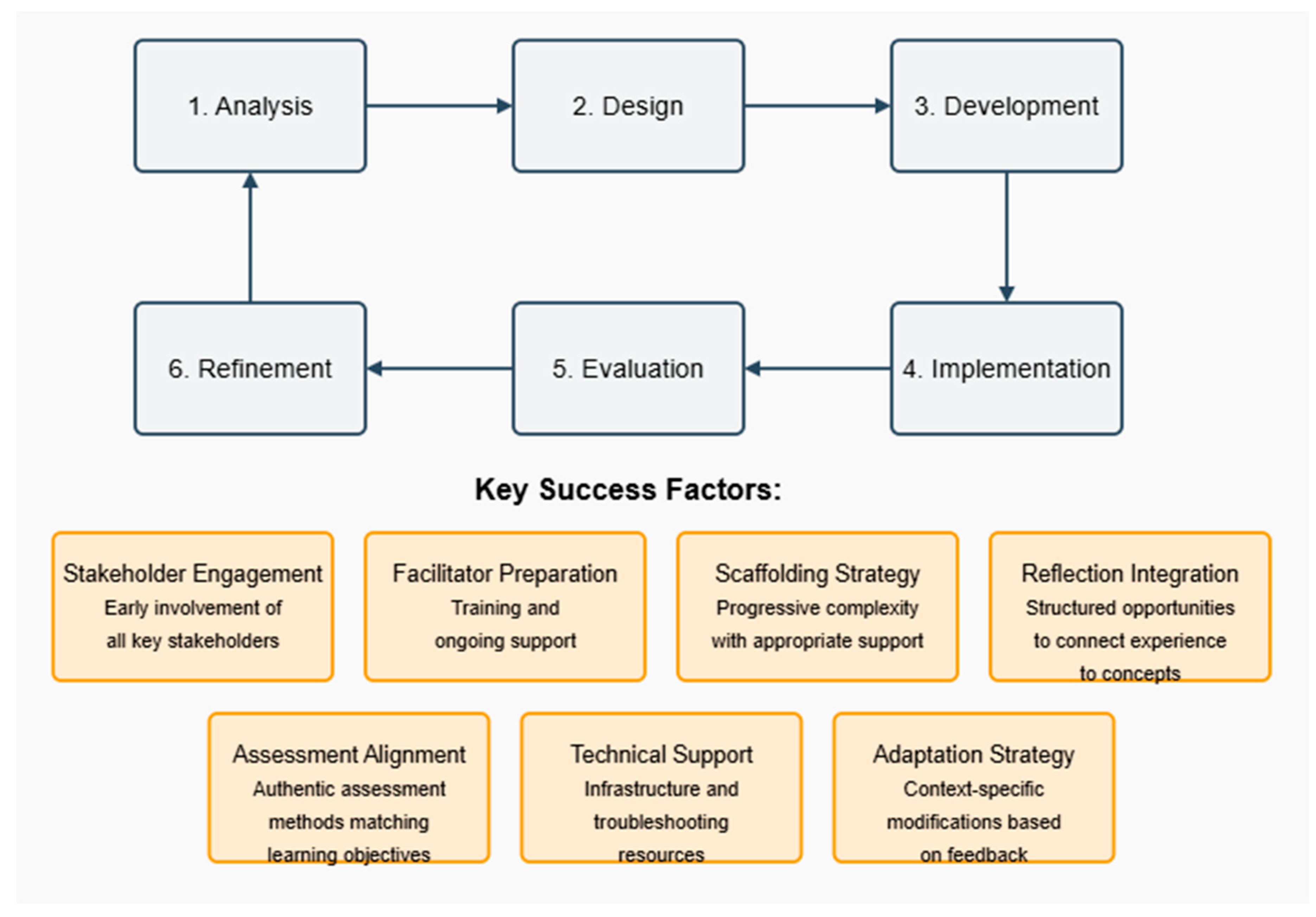 Preprints 167180 g006
