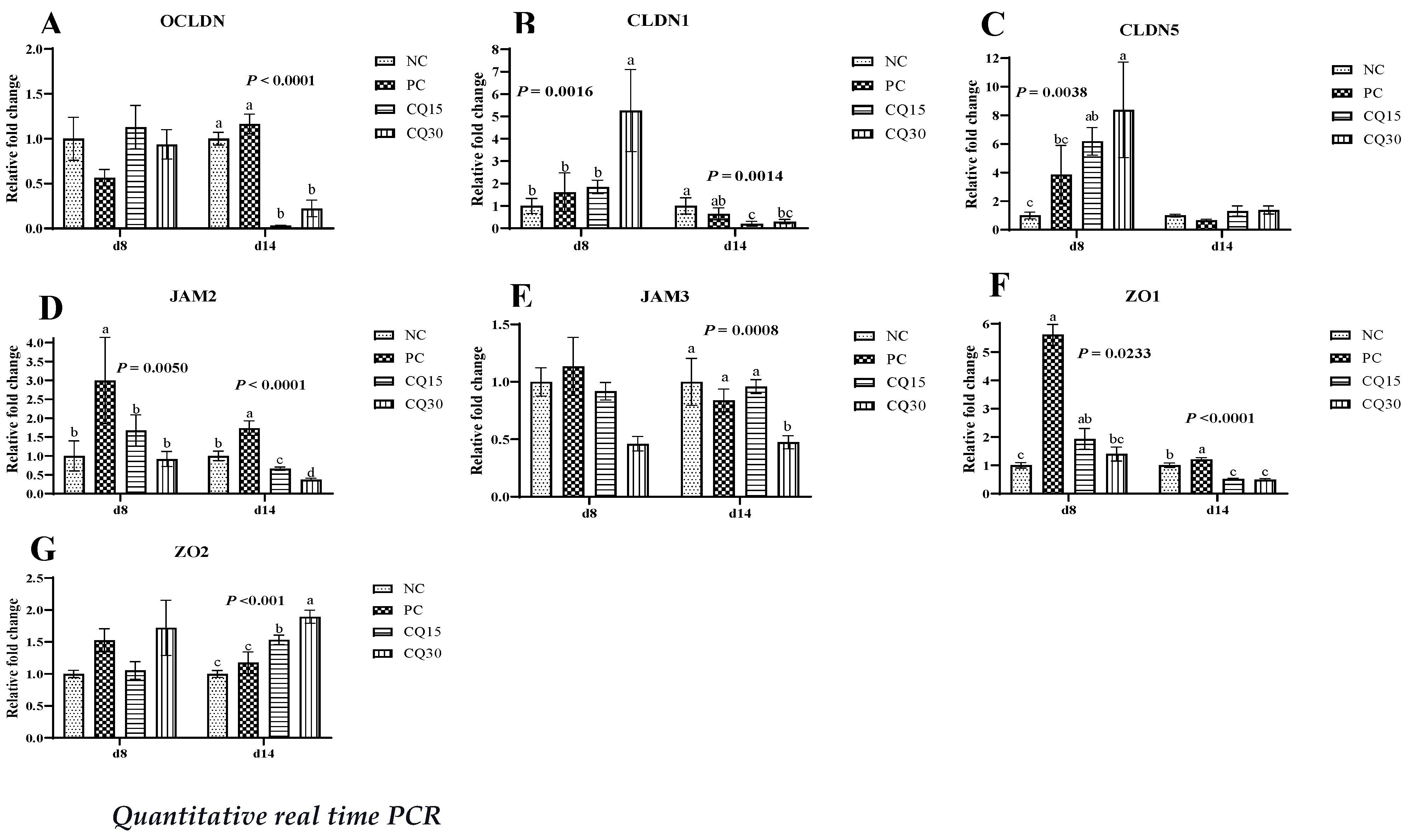 Preprints 76575 g003