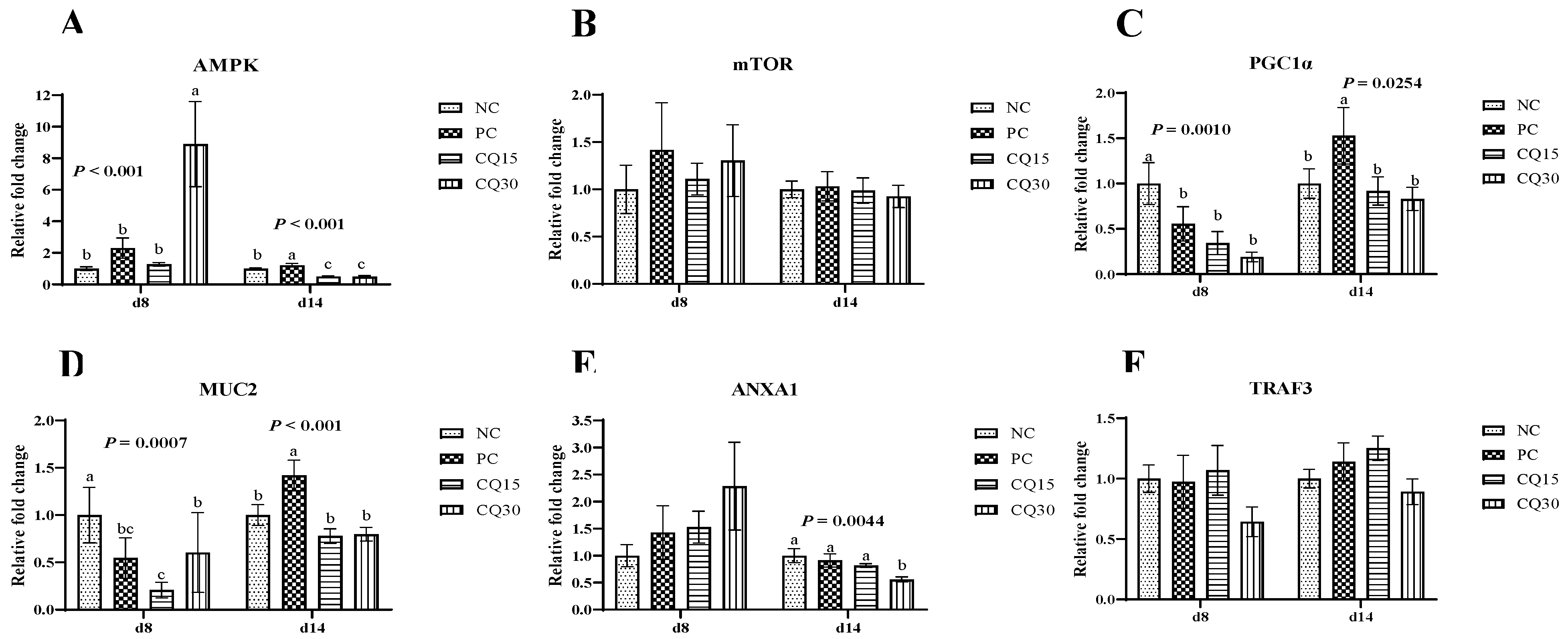 Preprints 76575 g004