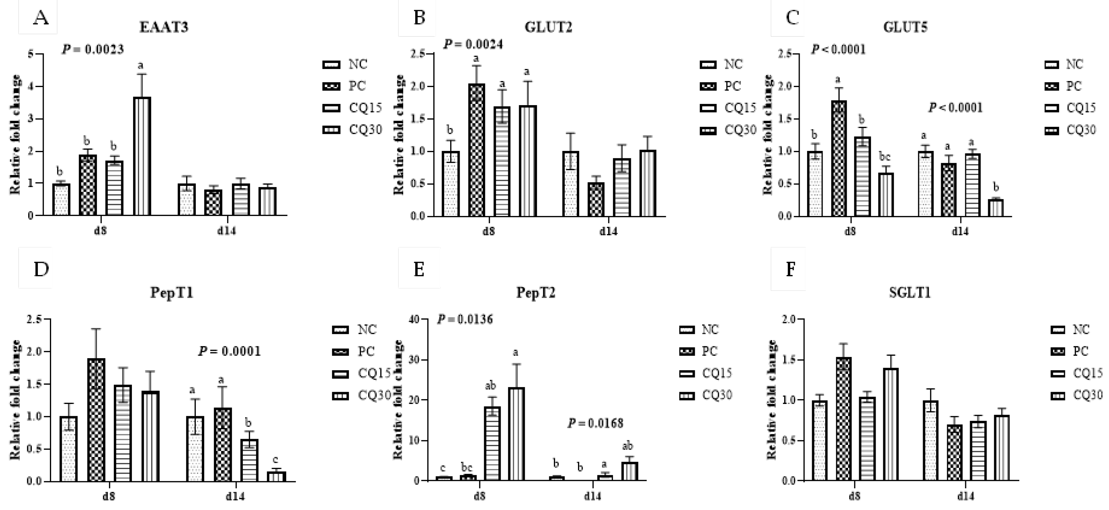 Preprints 76575 g005