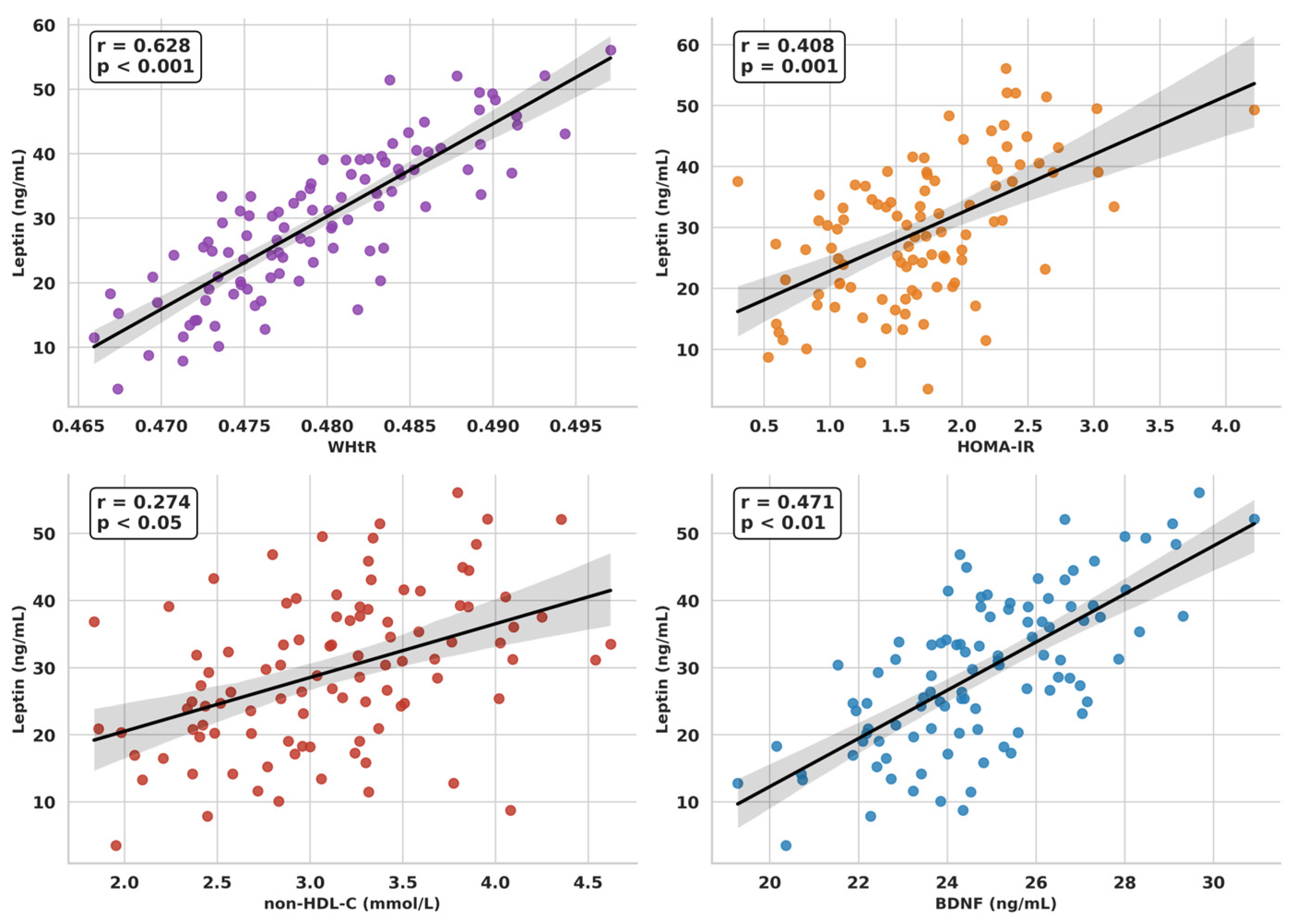 Preprints 196690 g001