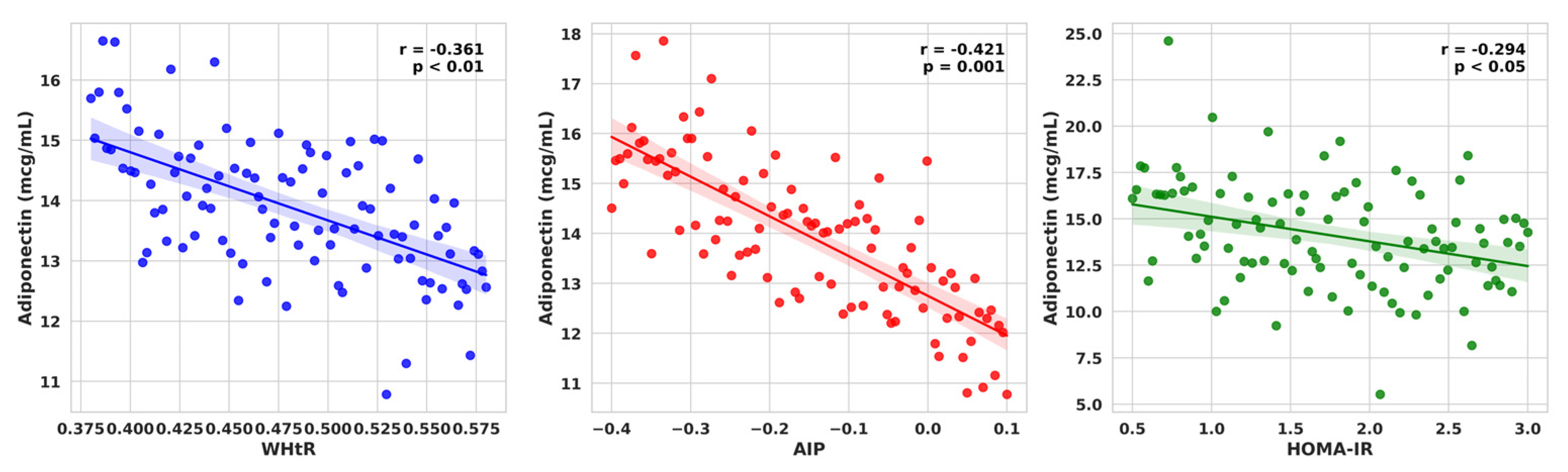 Preprints 196690 g002