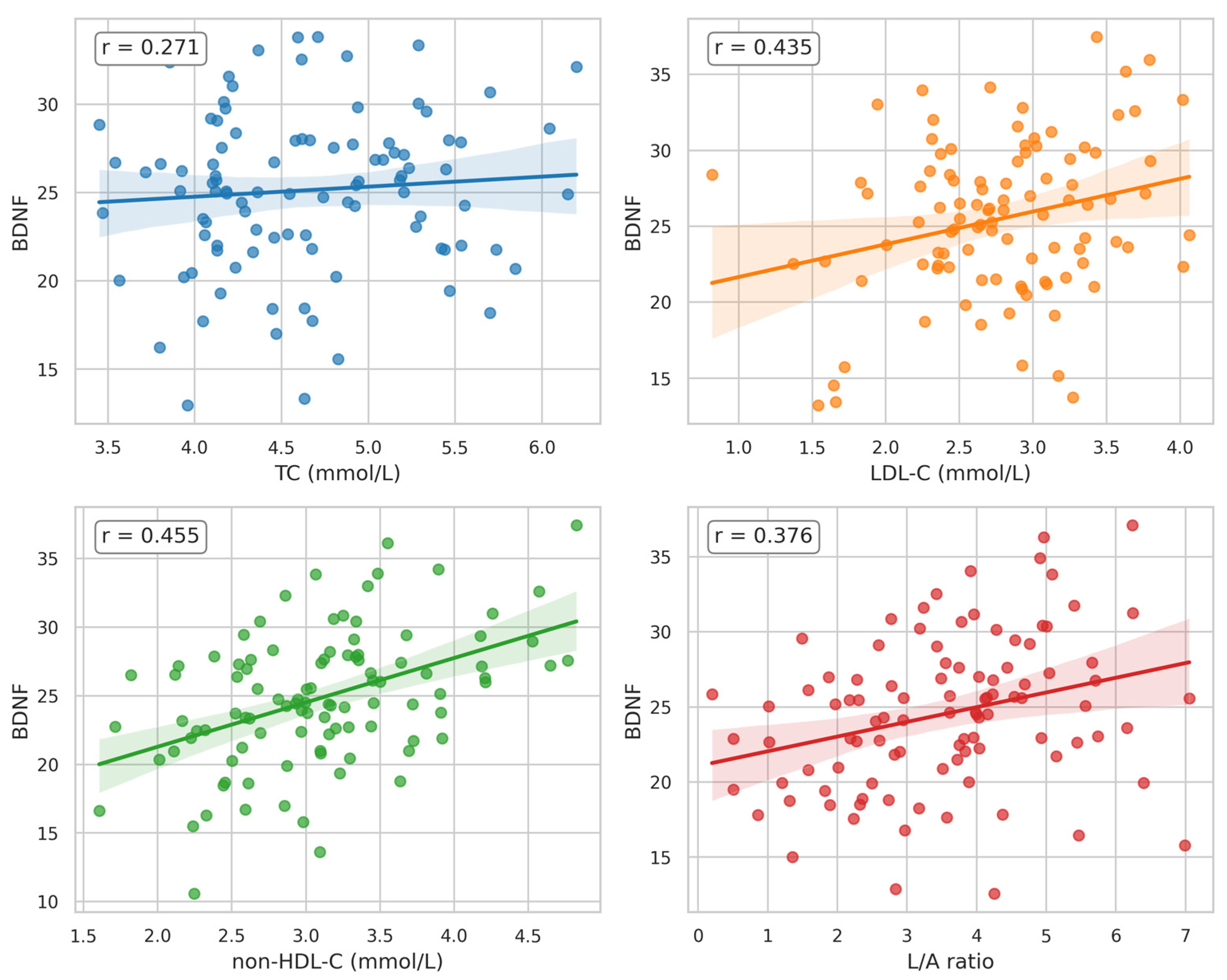 Preprints 196690 g003
