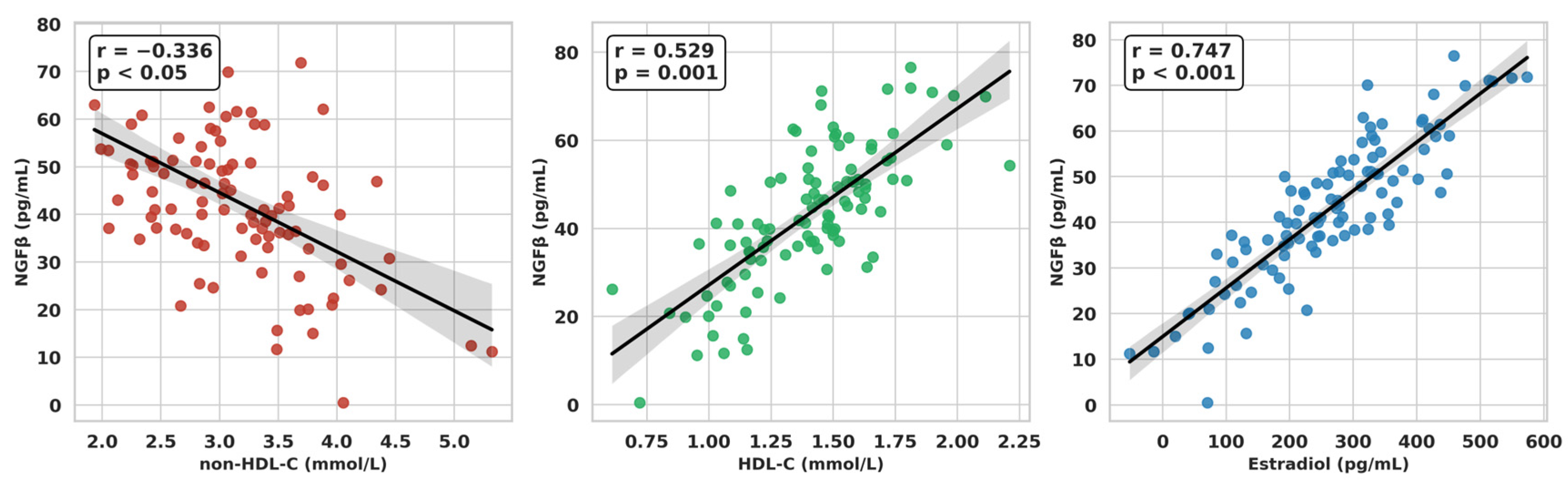 Preprints 196690 g004