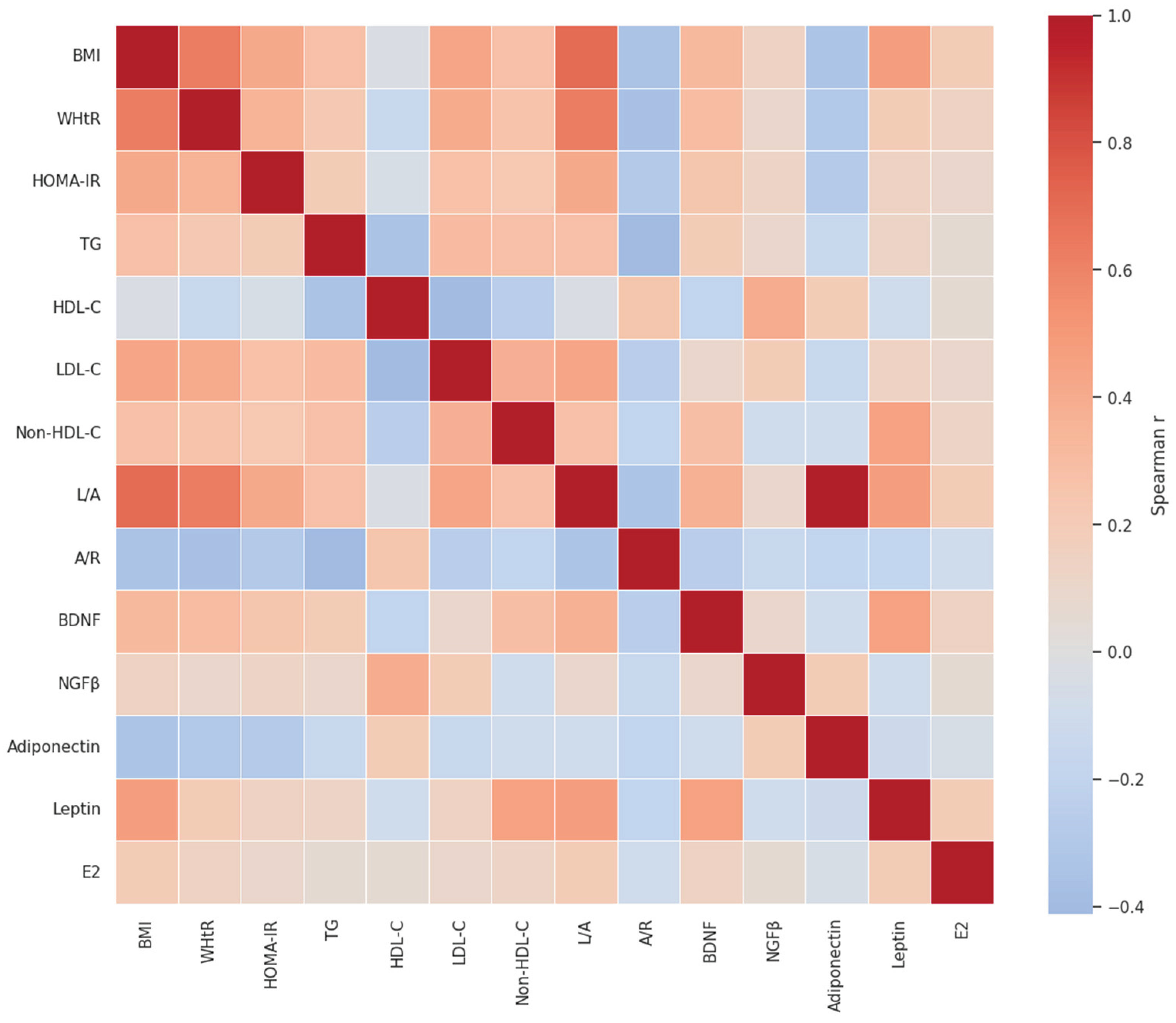 Preprints 196690 g005