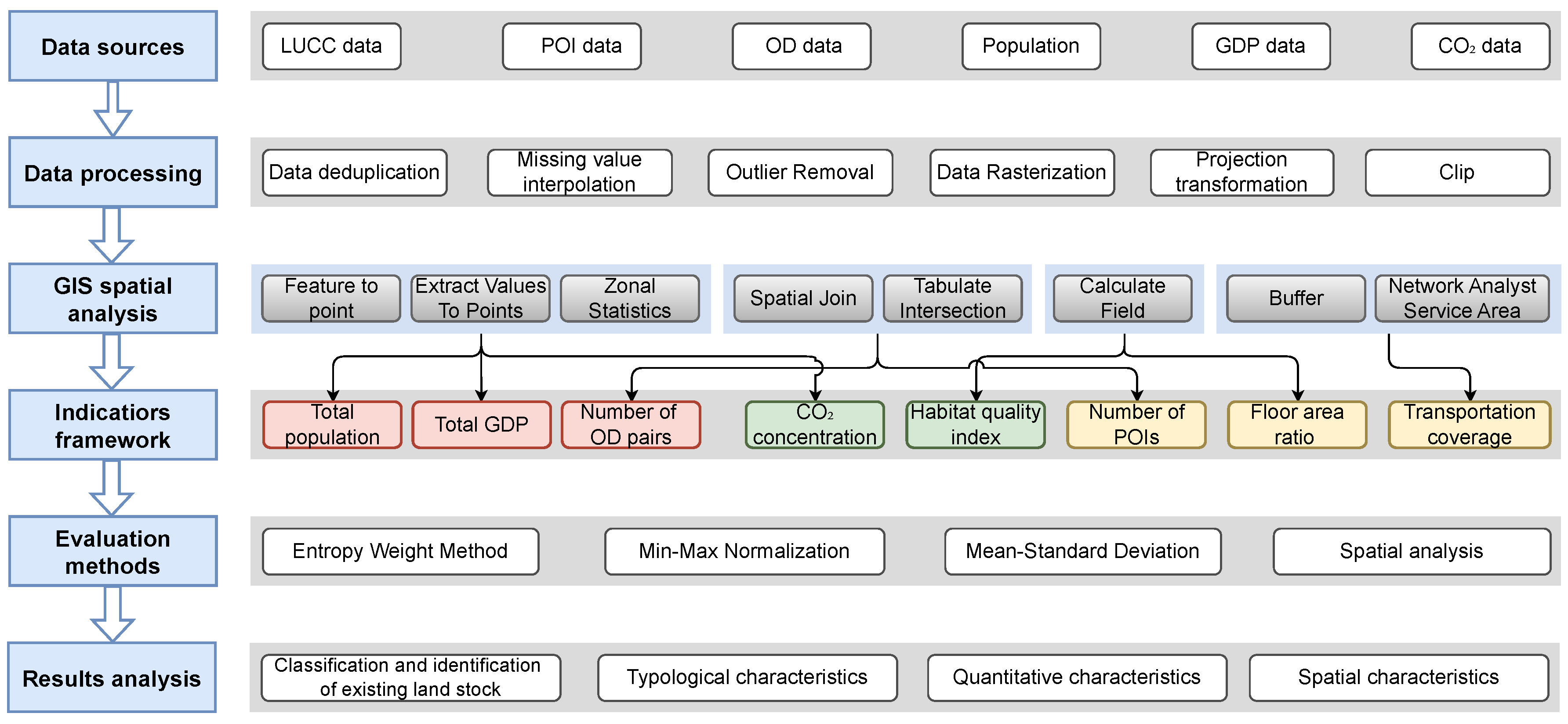 Preprints 186506 g002