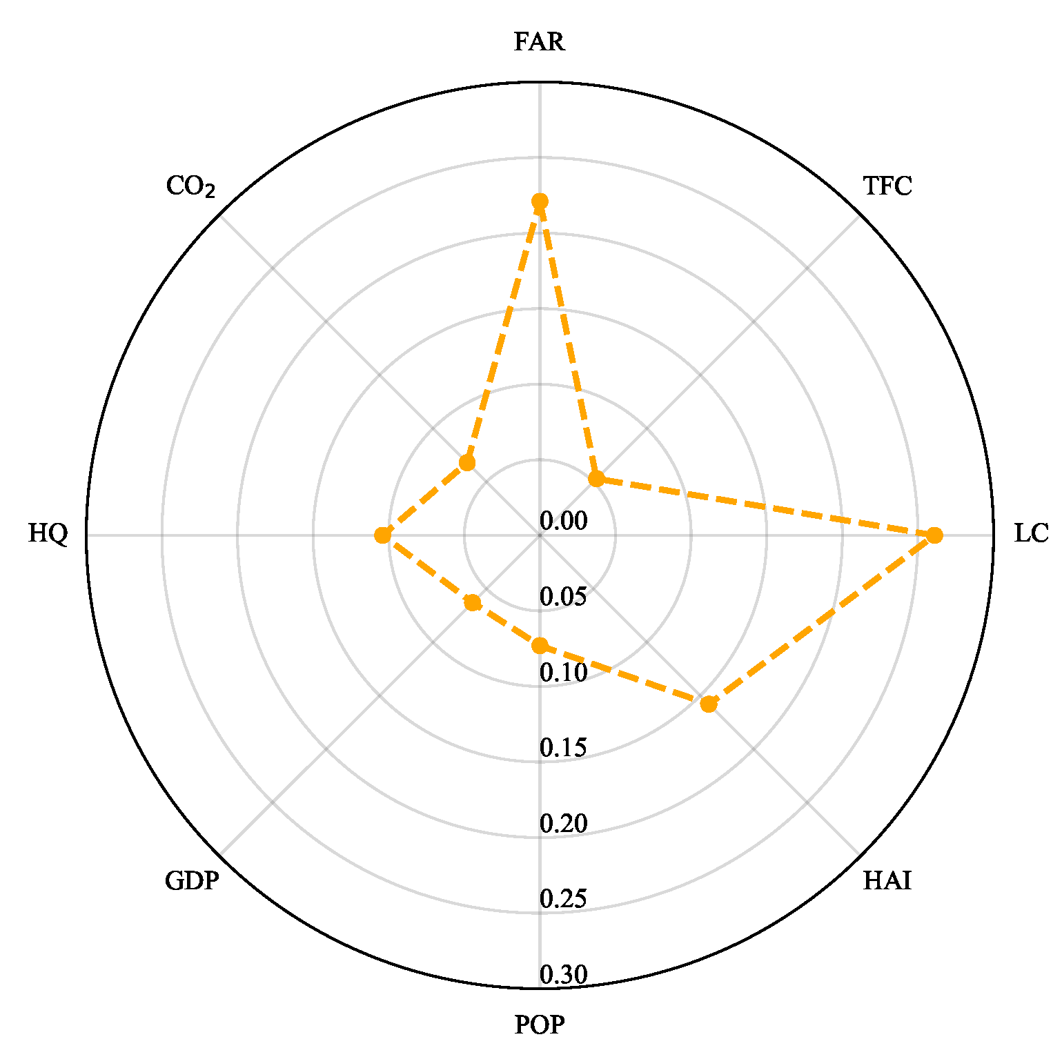 Preprints 186506 g004