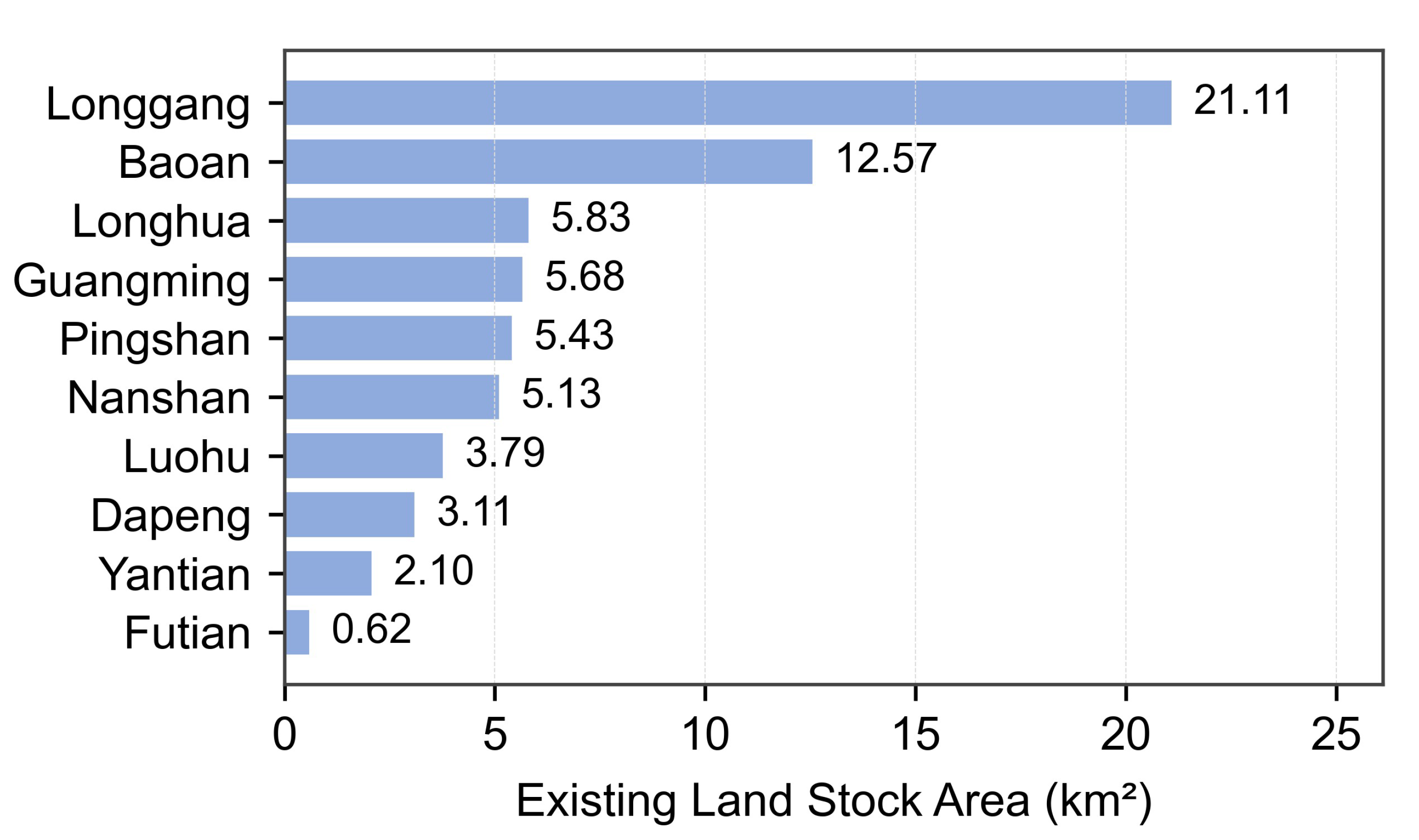 Preprints 186506 g006
