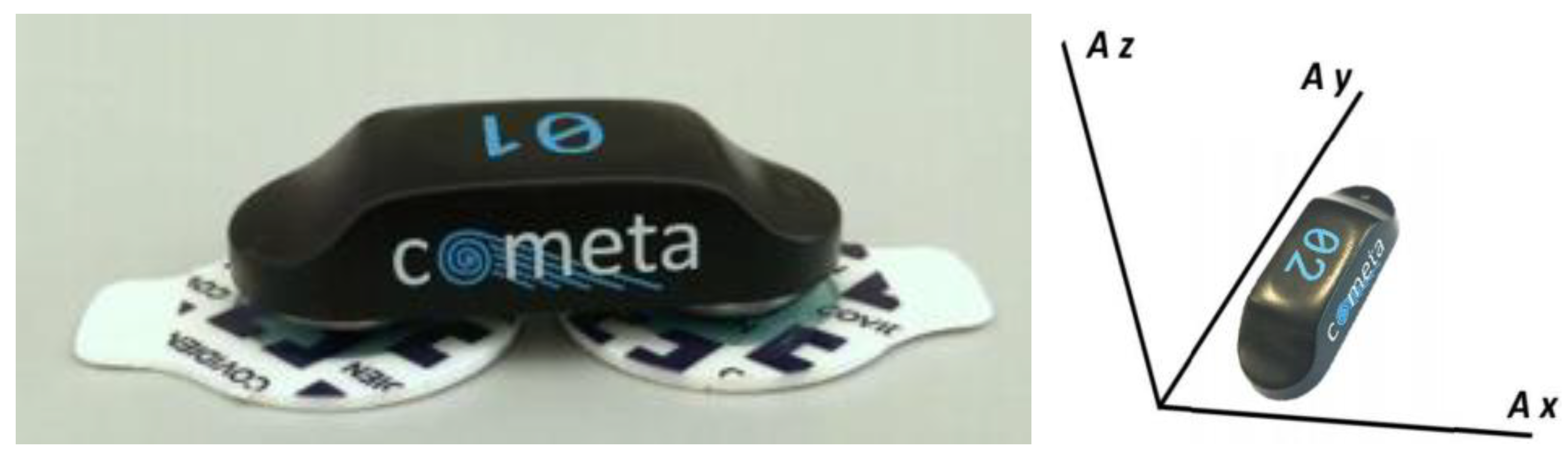 Preprints 143189 g001