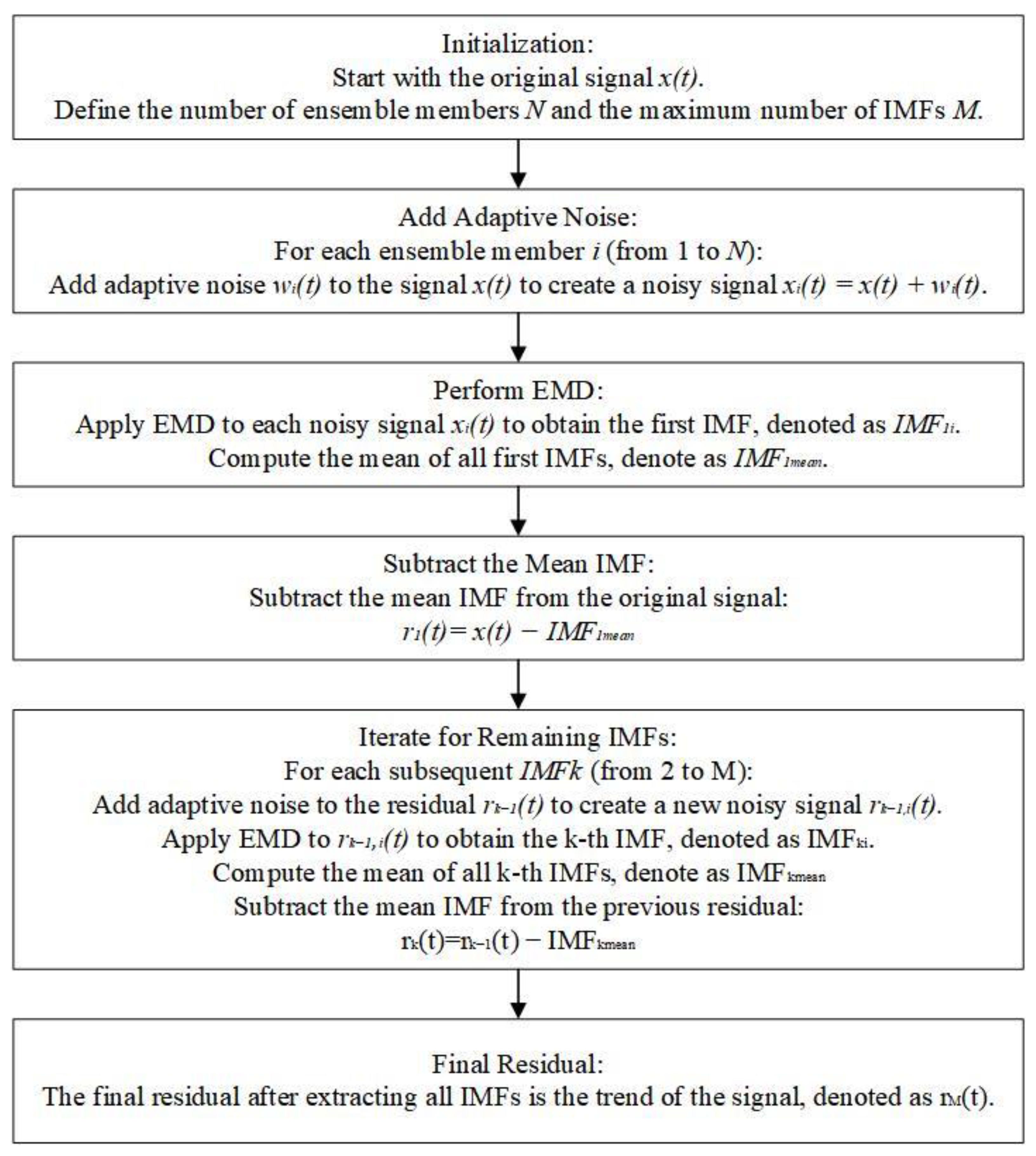 Preprints 143189 g004