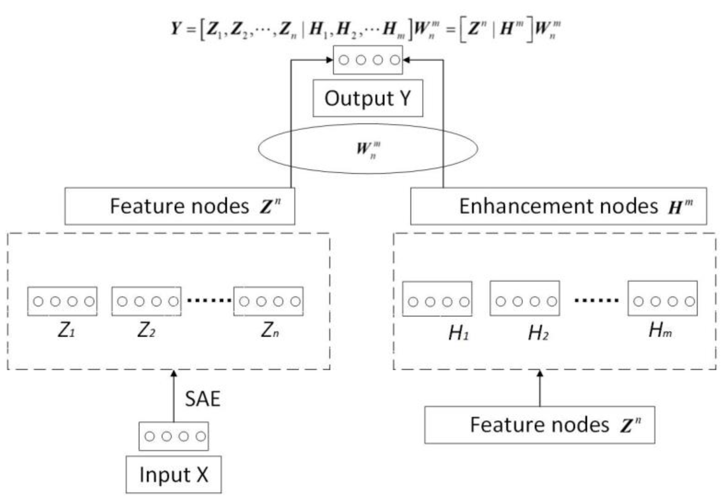 Preprints 143189 g005