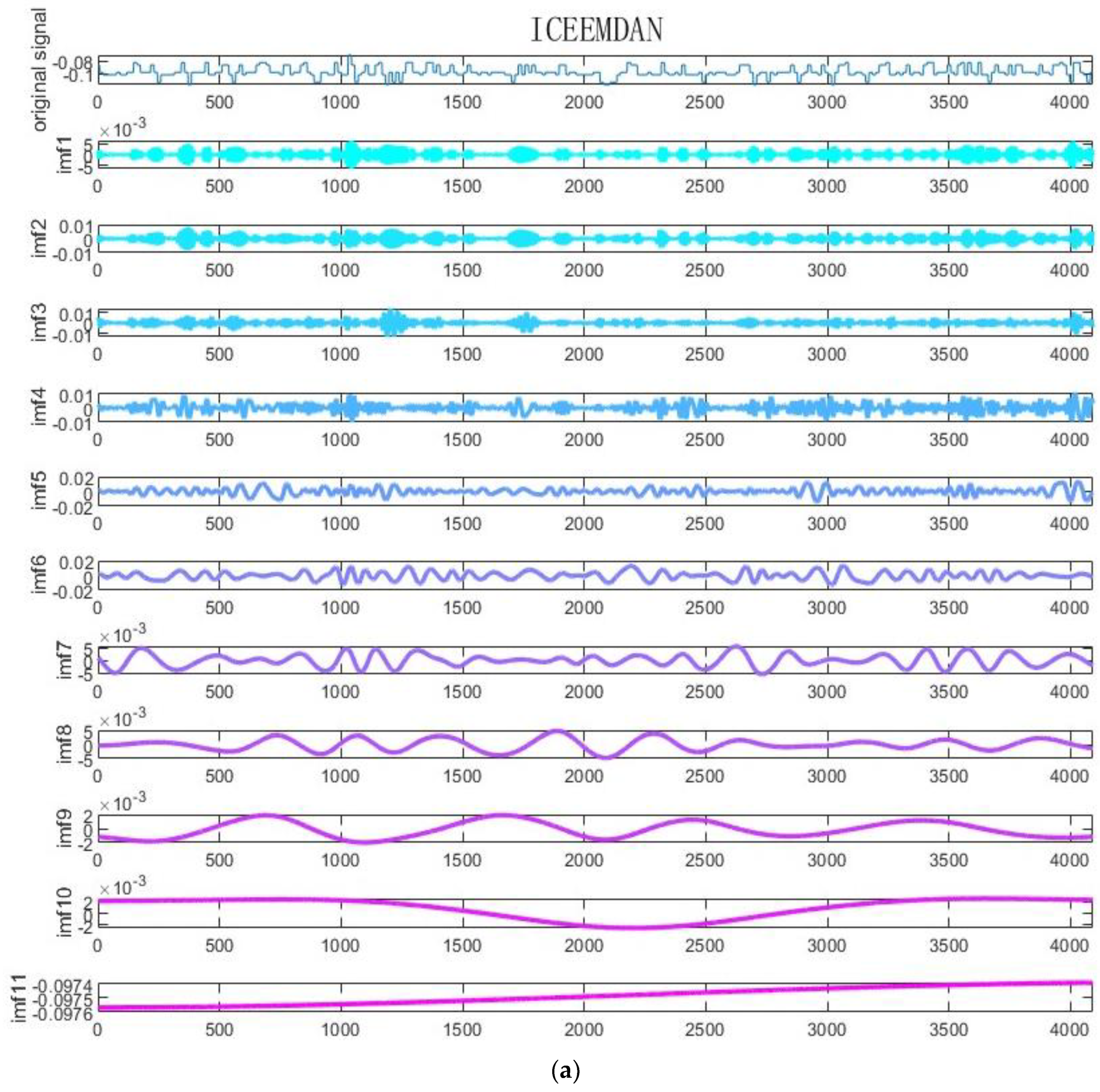 Preprints 143189 g007a