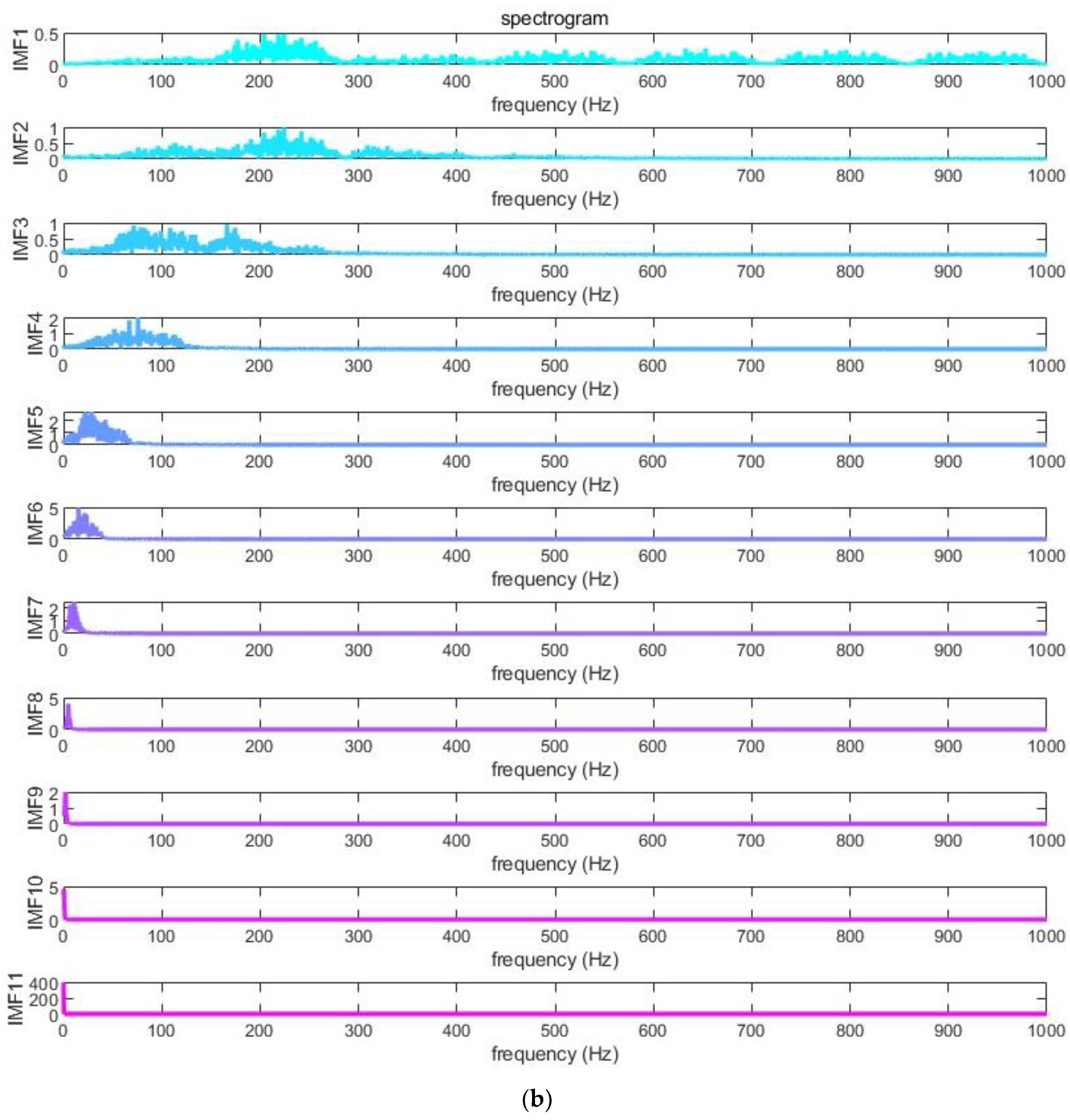 Preprints 143189 g007b