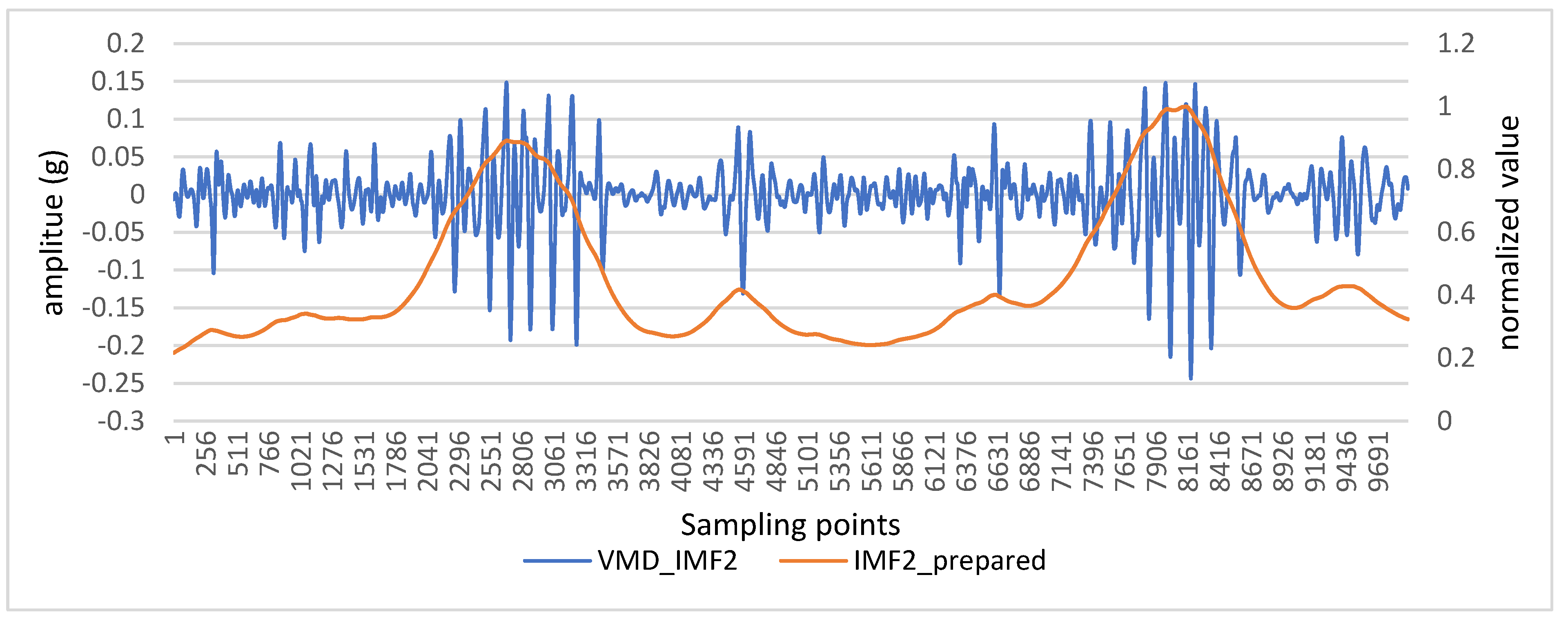 Preprints 143189 g009