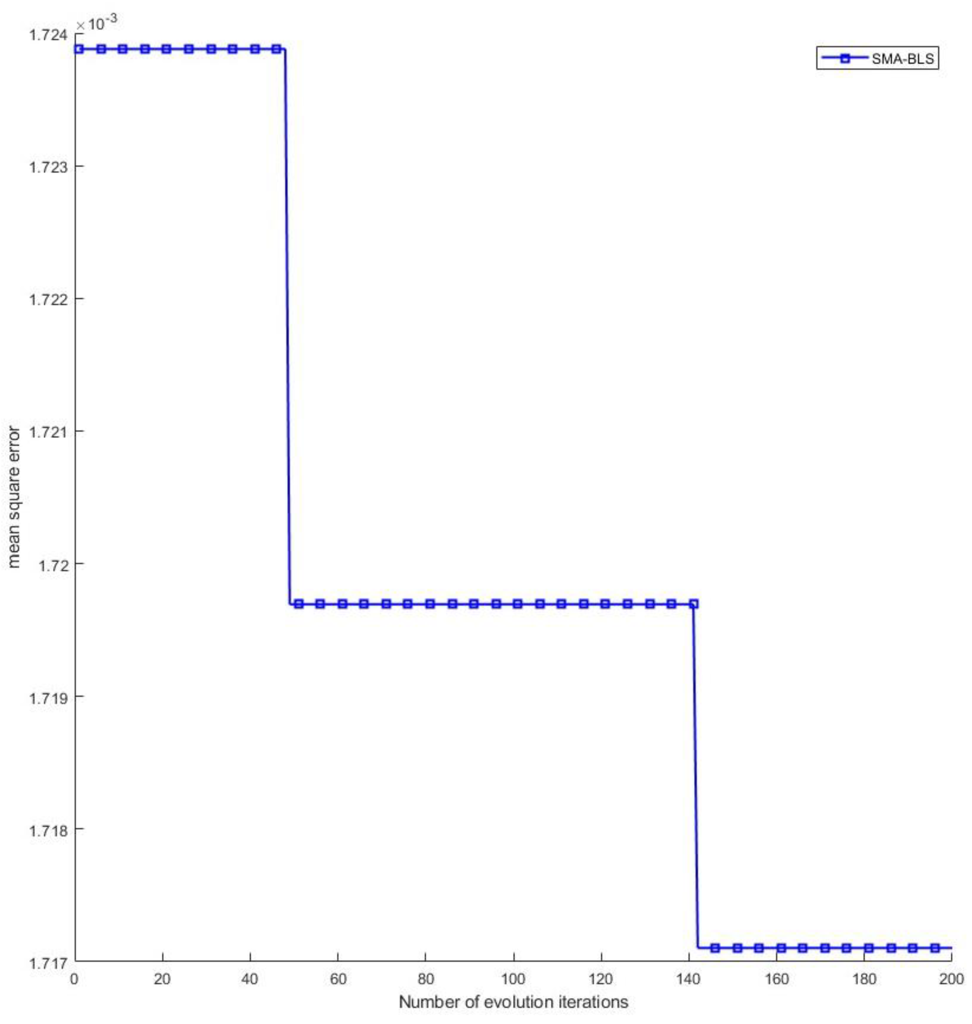 Preprints 143189 g010