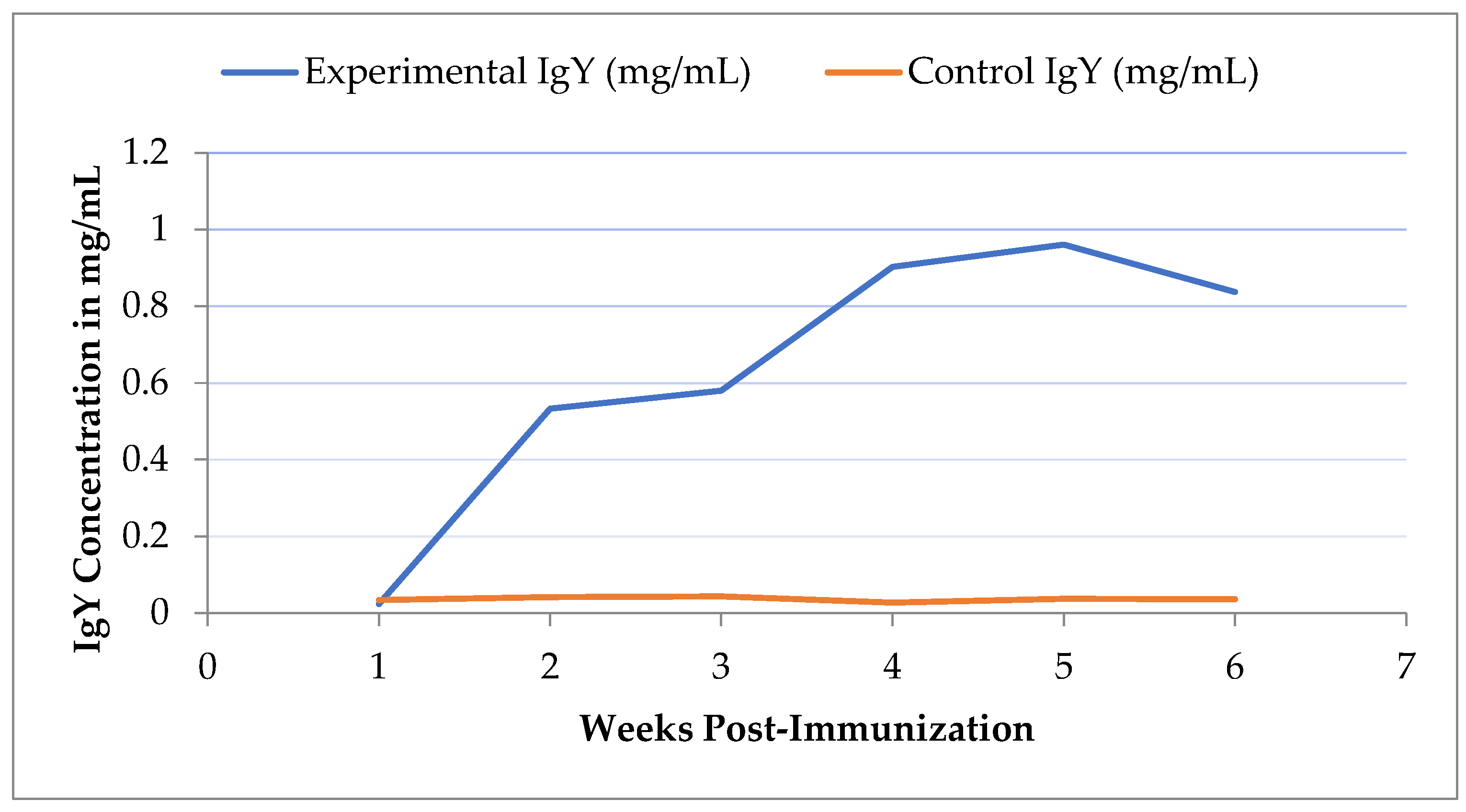 Preprints 199776 g001