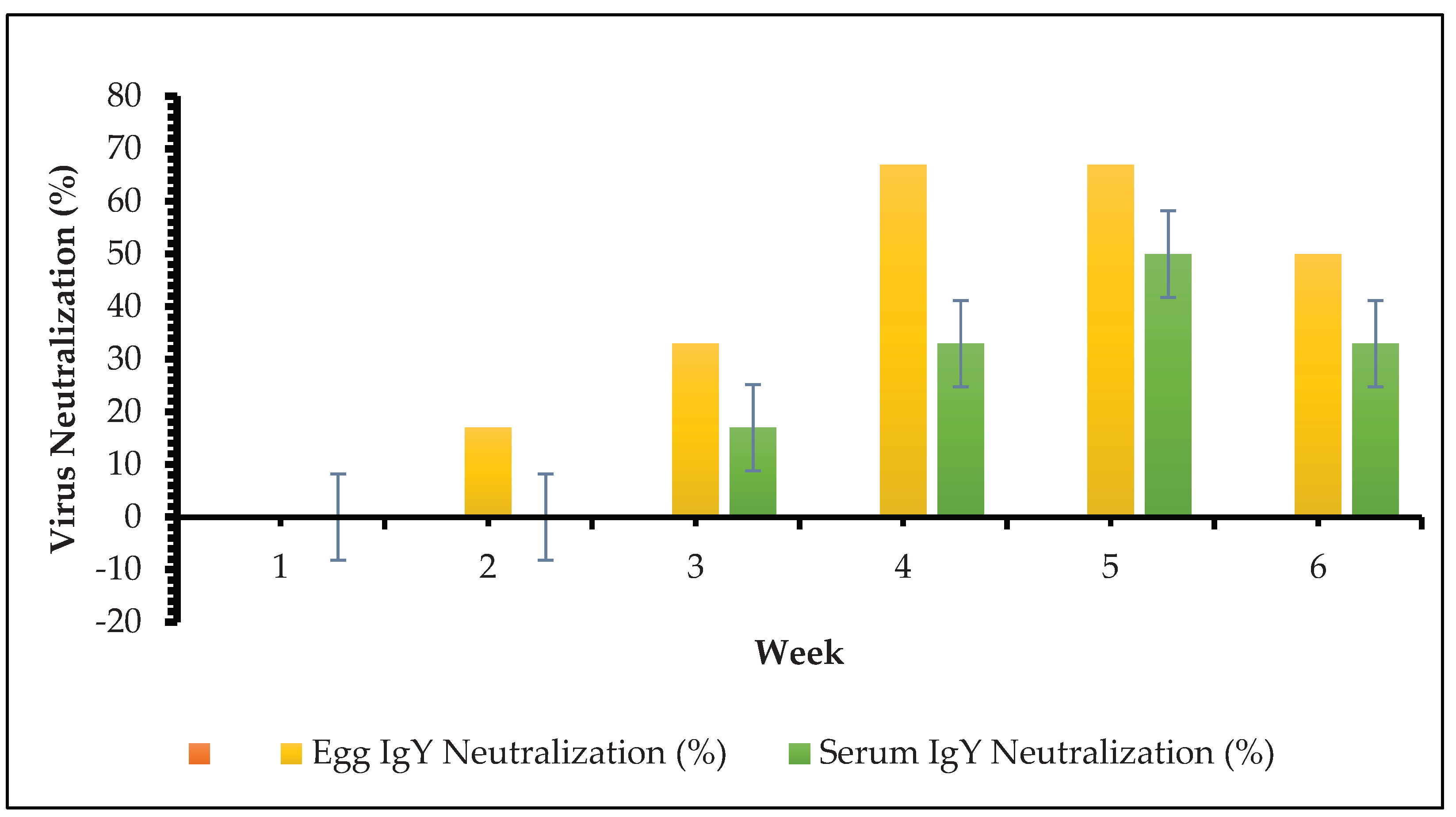 Preprints 199776 g003