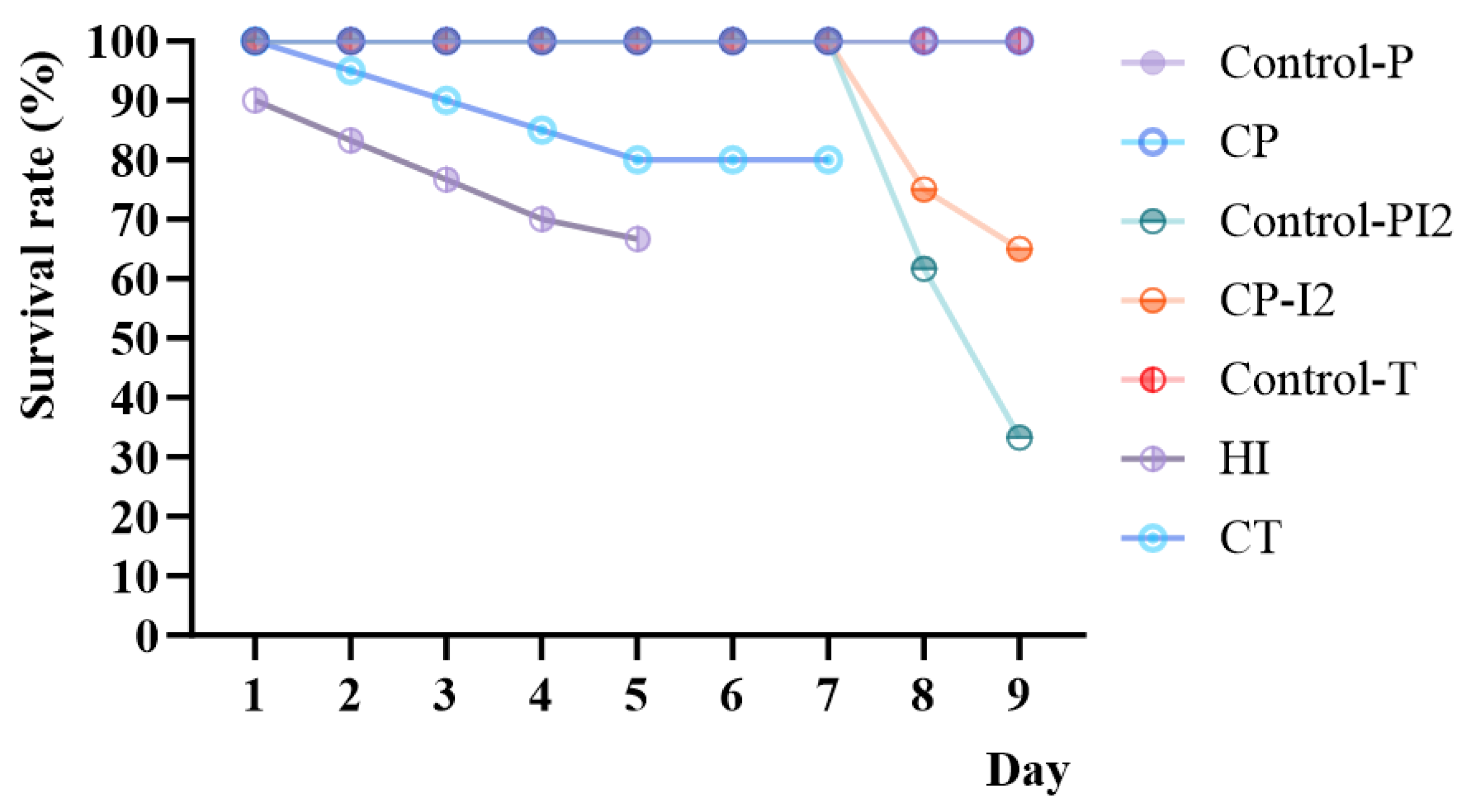 Preprints 203525 g003 Preprints 203525 g003