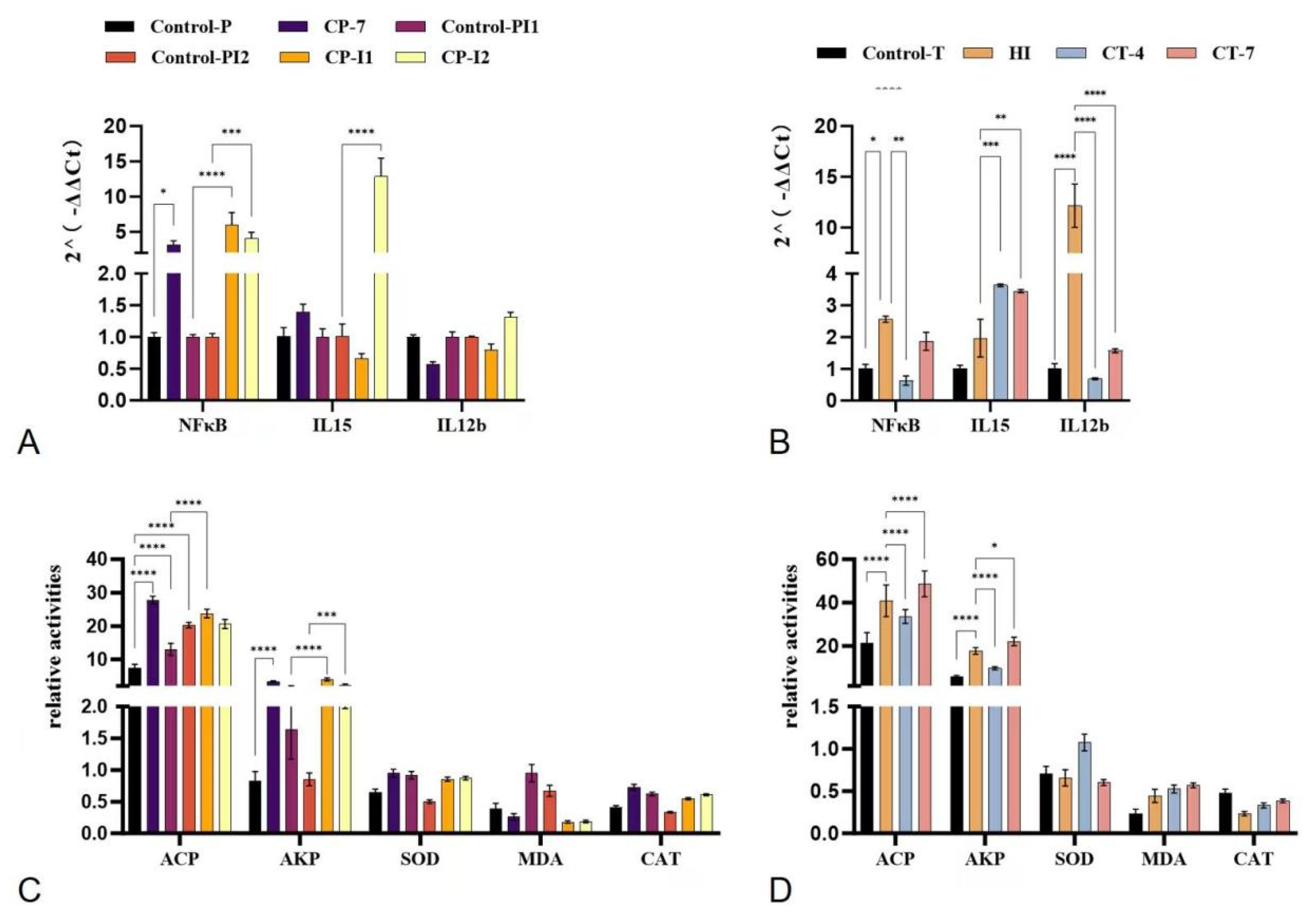 Preprints 203525 g006 Preprints 203525 g006