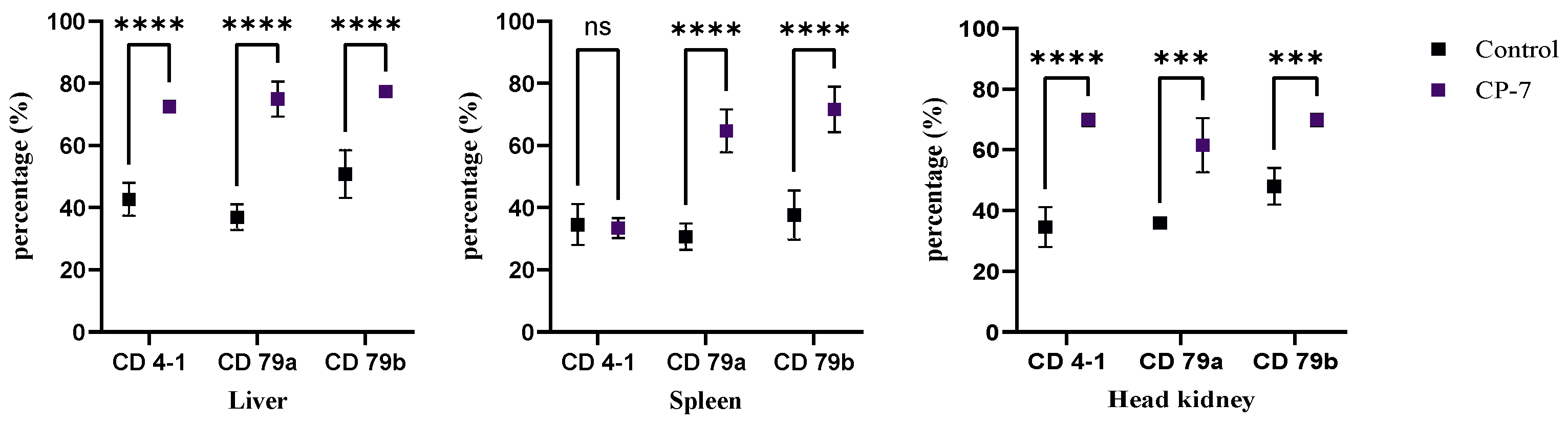 Preprints 203525 g007 Preprints 203525 g007