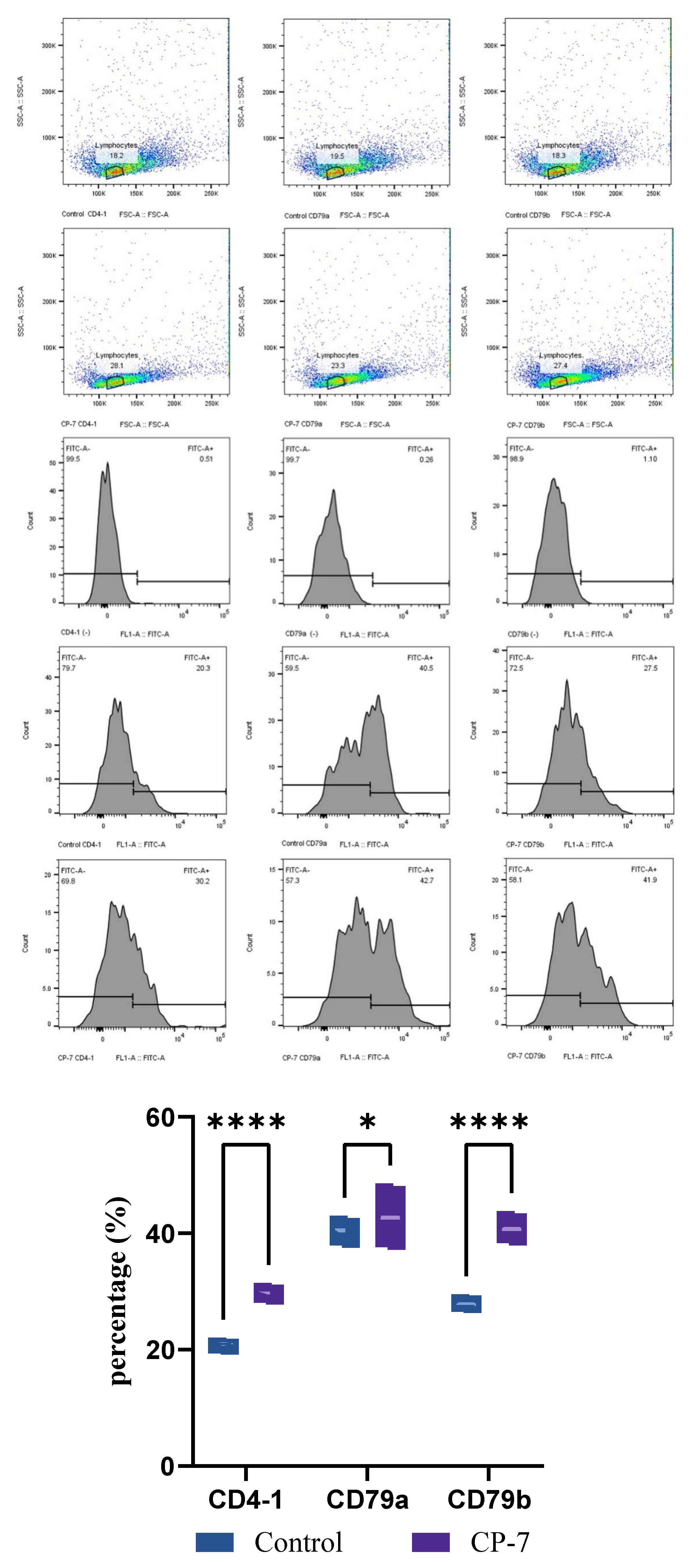 Preprints 203525 g008 Preprints 203525 g008