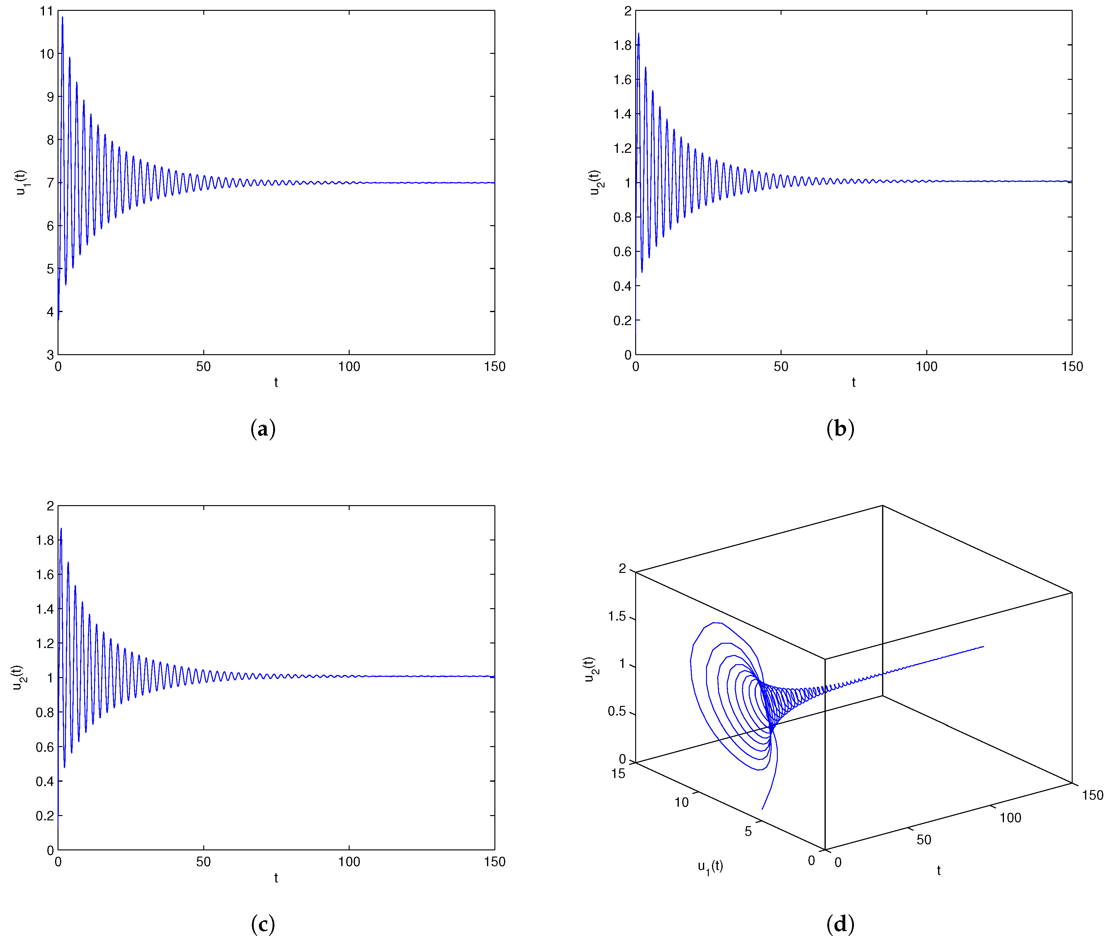 Preprints 147045 g001