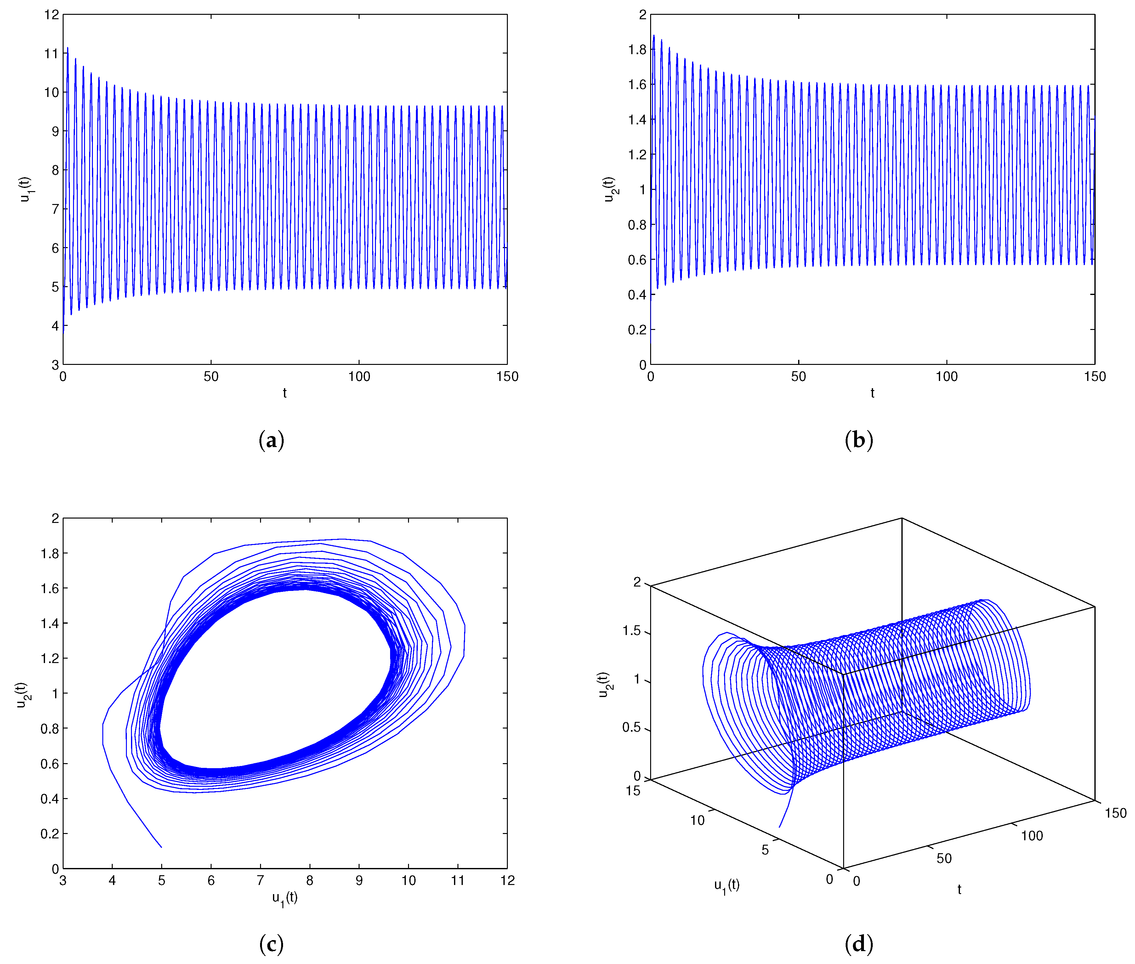 Preprints 147045 g002