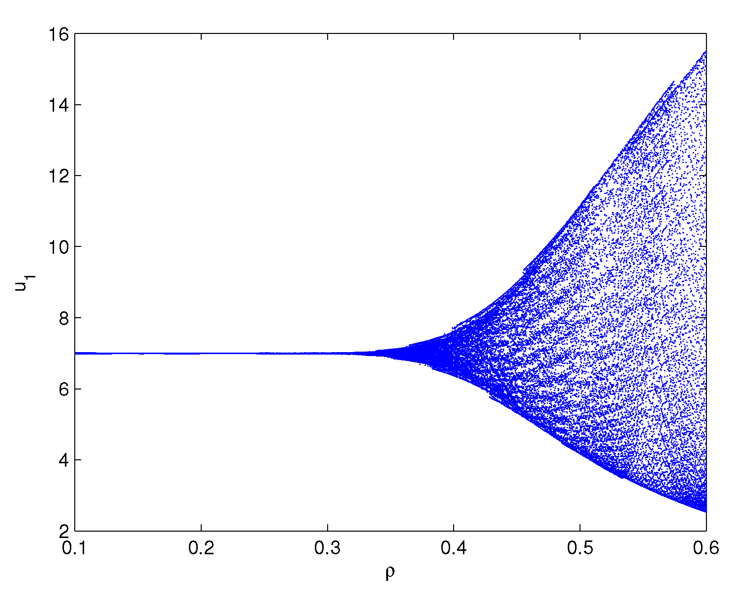Preprints 147045 g003