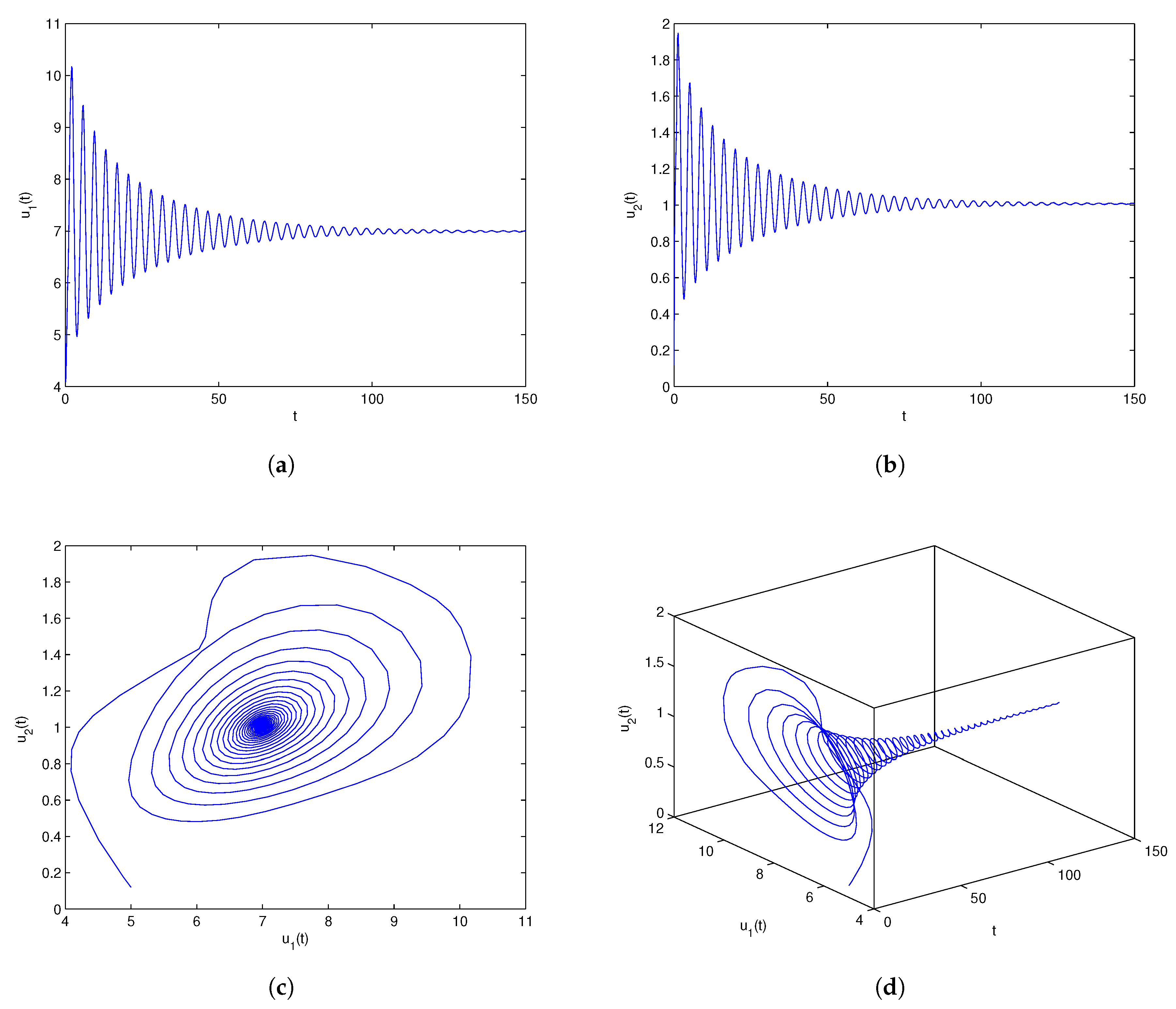 Preprints 147045 g005