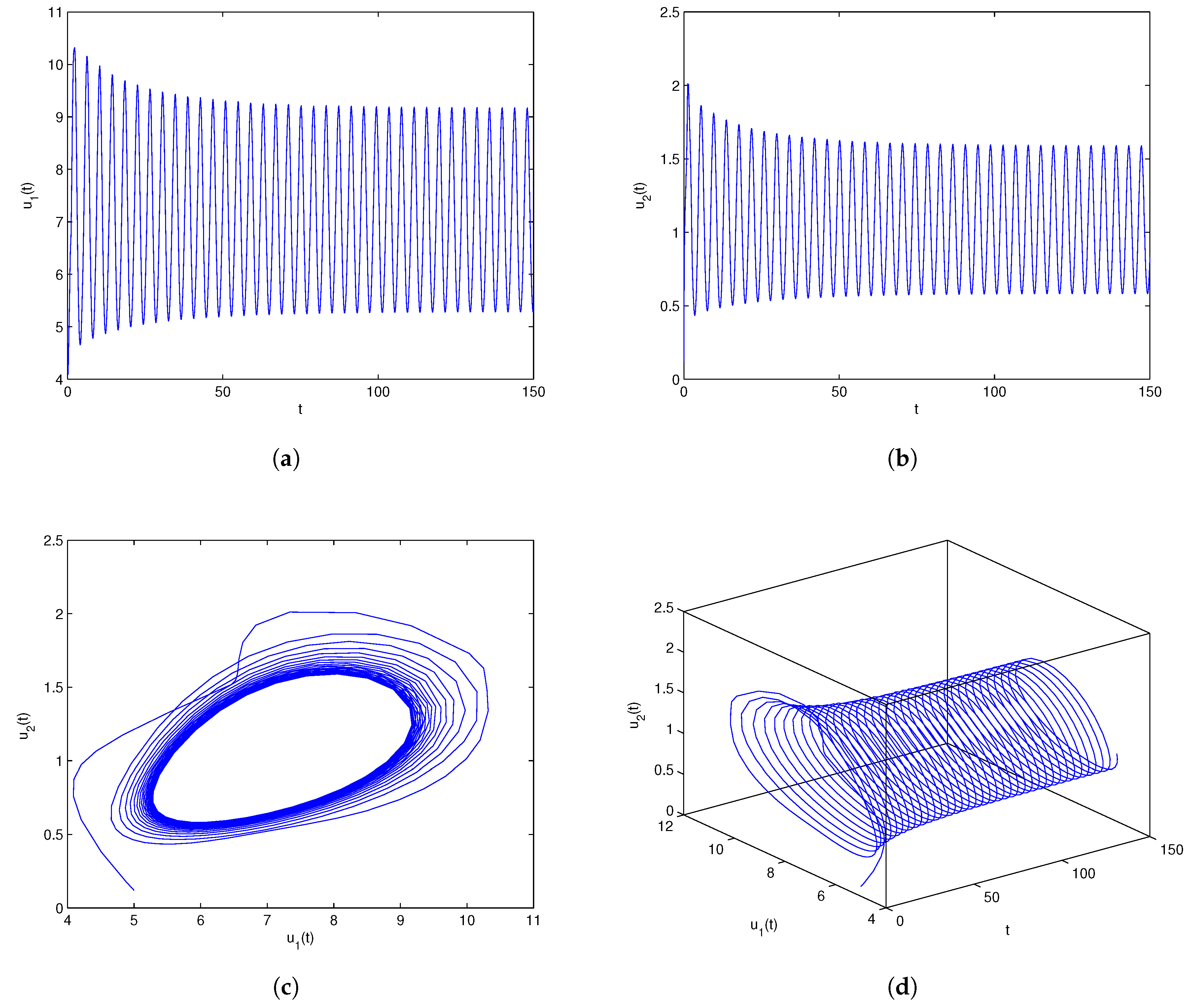 Preprints 147045 g006