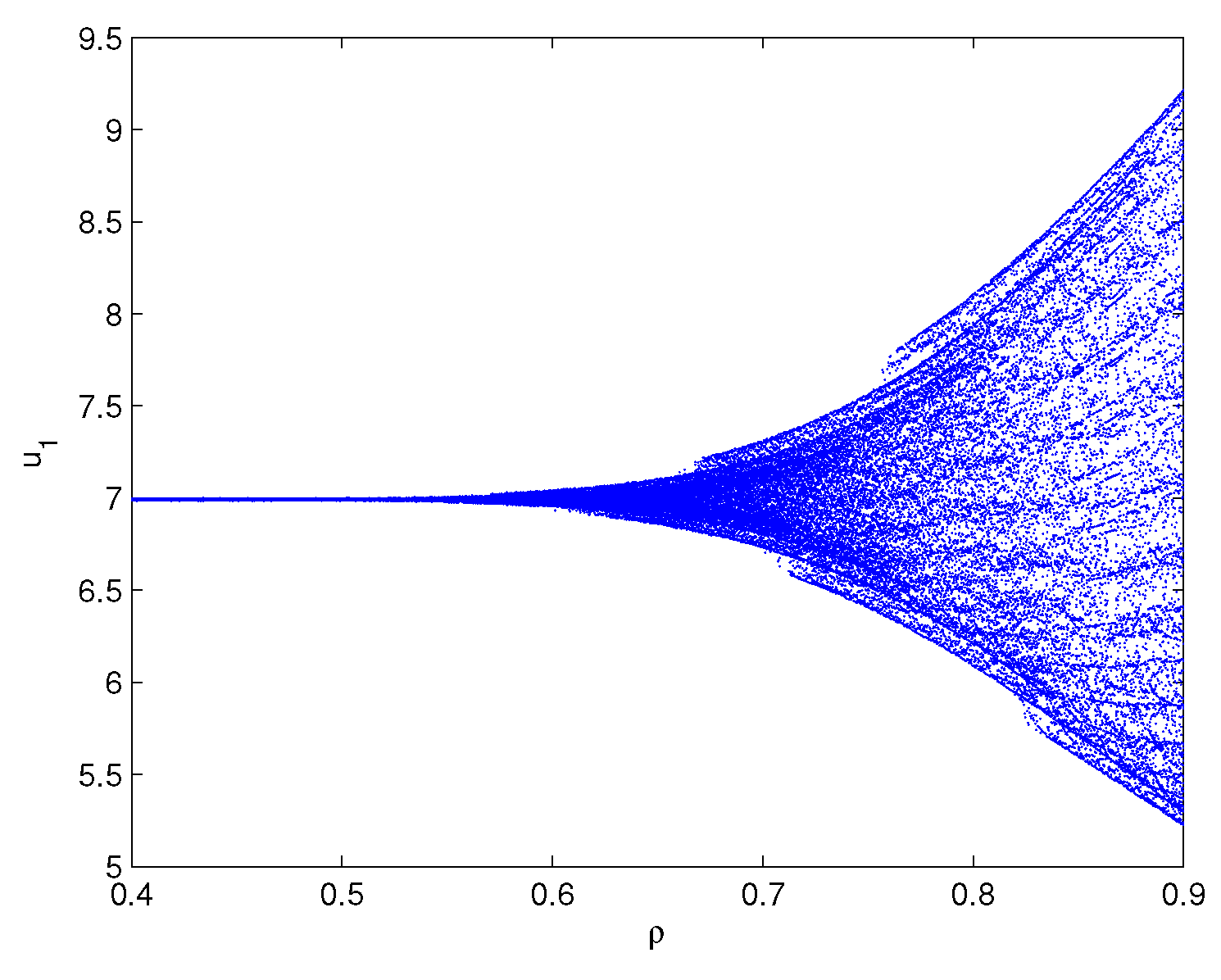 Preprints 147045 g007