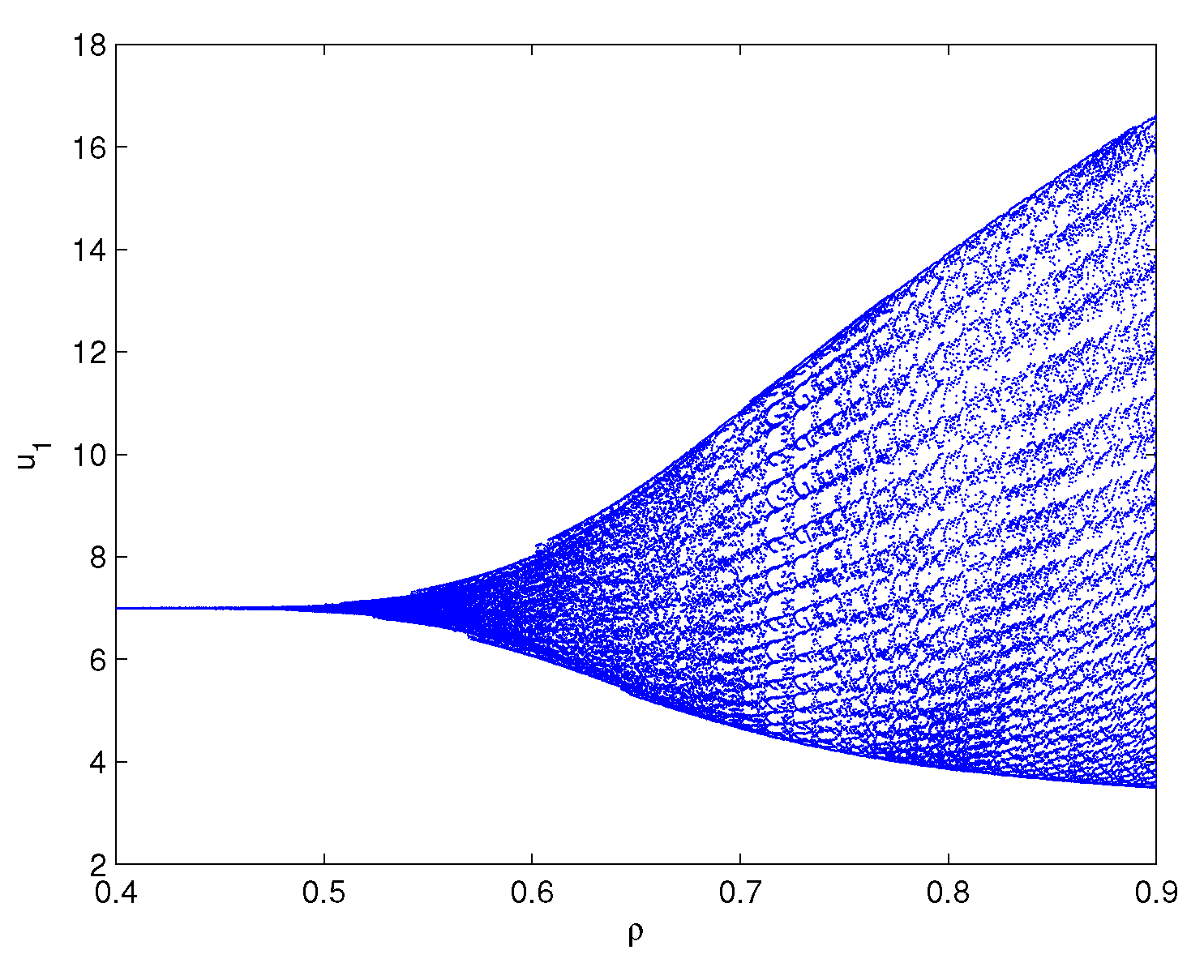 Preprints 147045 g011