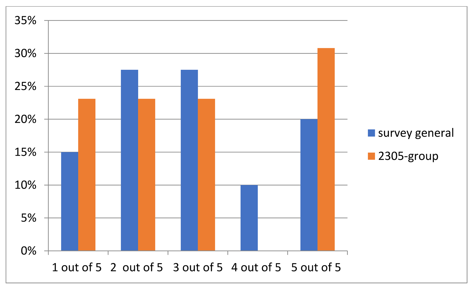 Preprints 195989 i002
