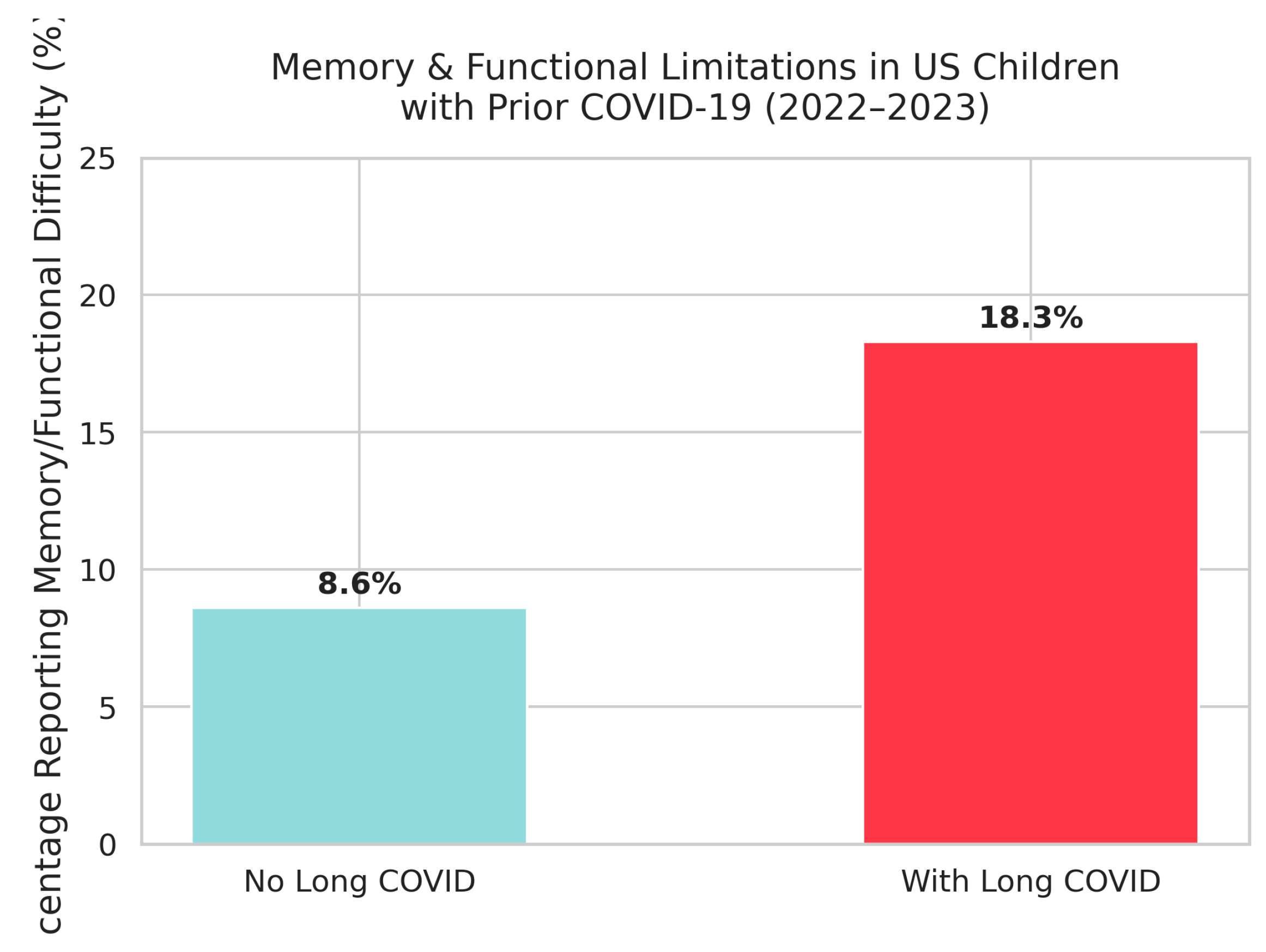 AI Decision Support for Long COVID Treatment No Silver Bullets, Only a Few Bronze BBs[v9]