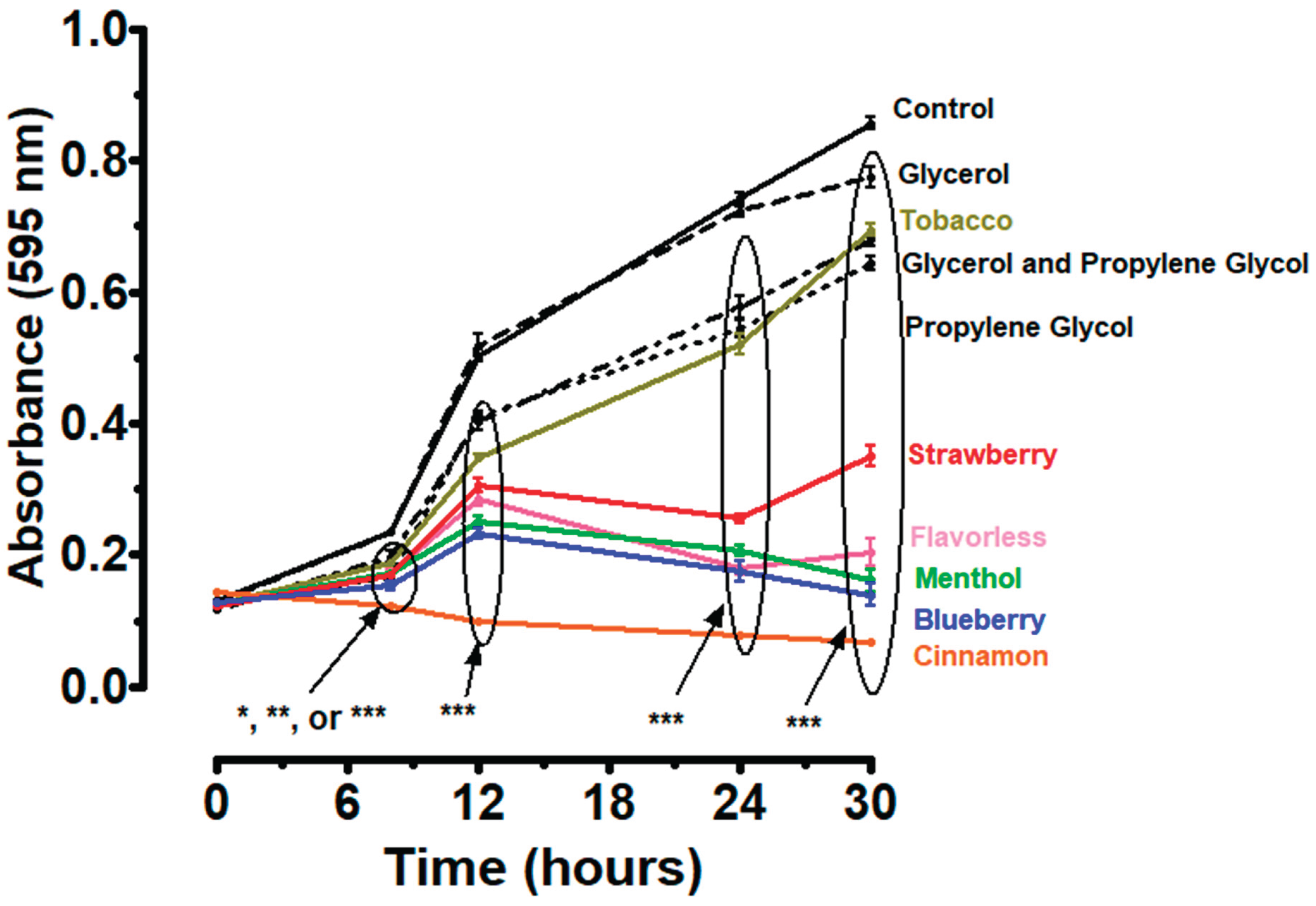 Preprints 194707 g001