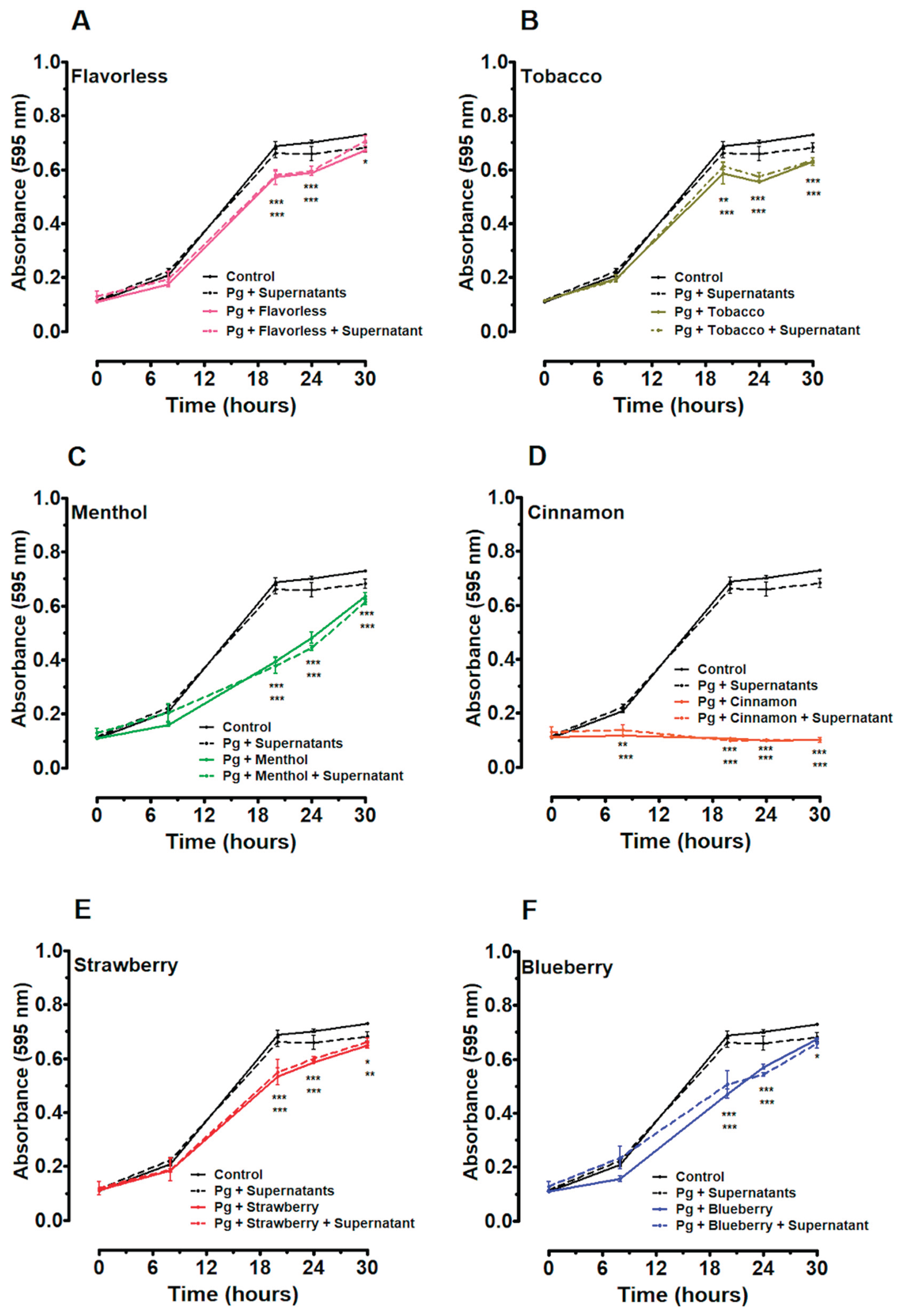 Preprints 194707 g003