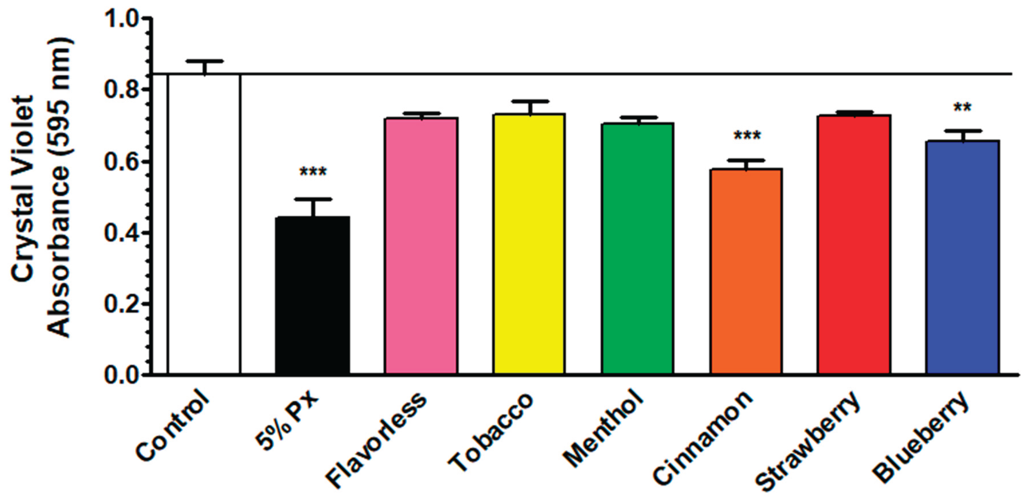 Preprints 194707 g005
