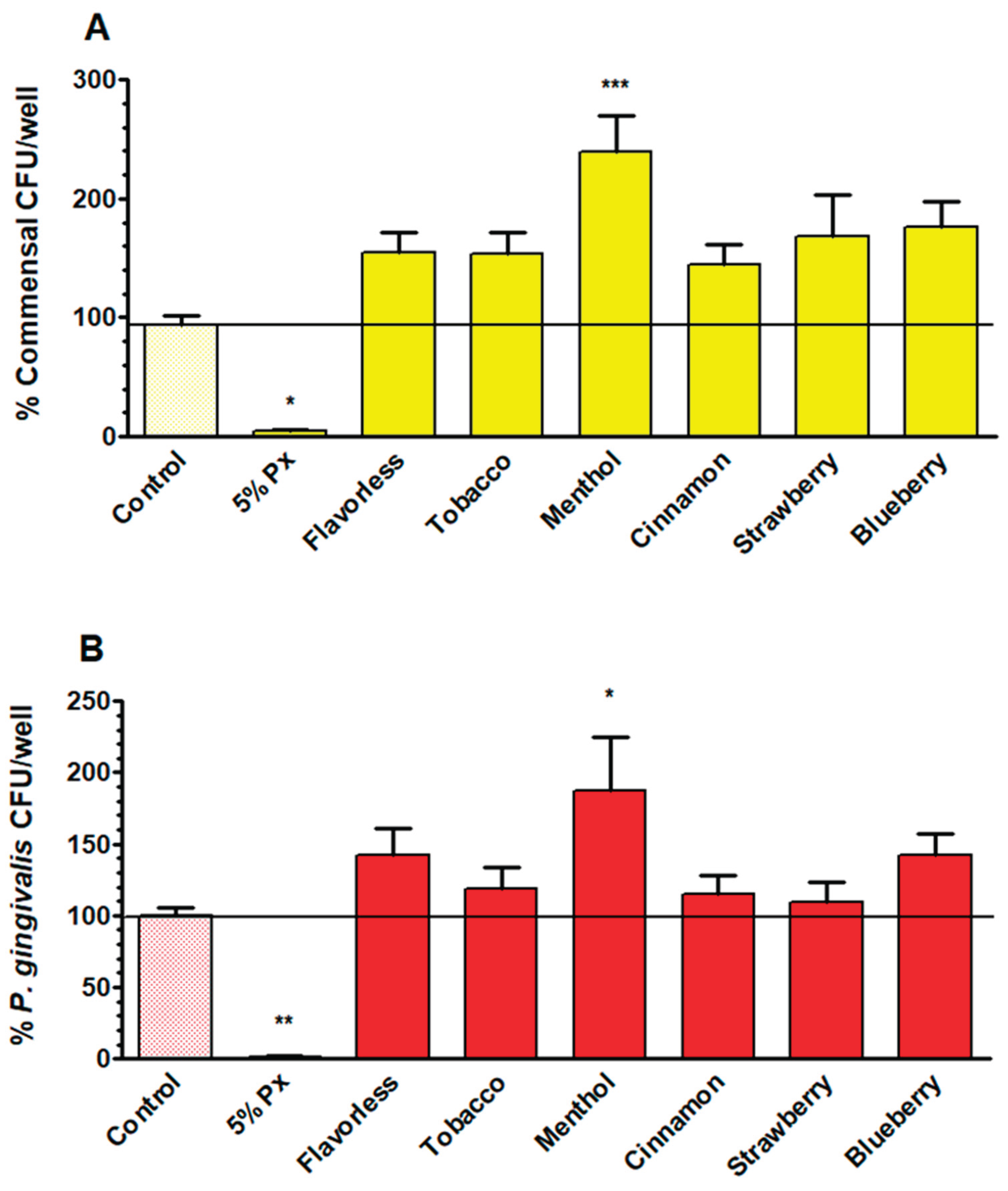 Preprints 194707 g007
